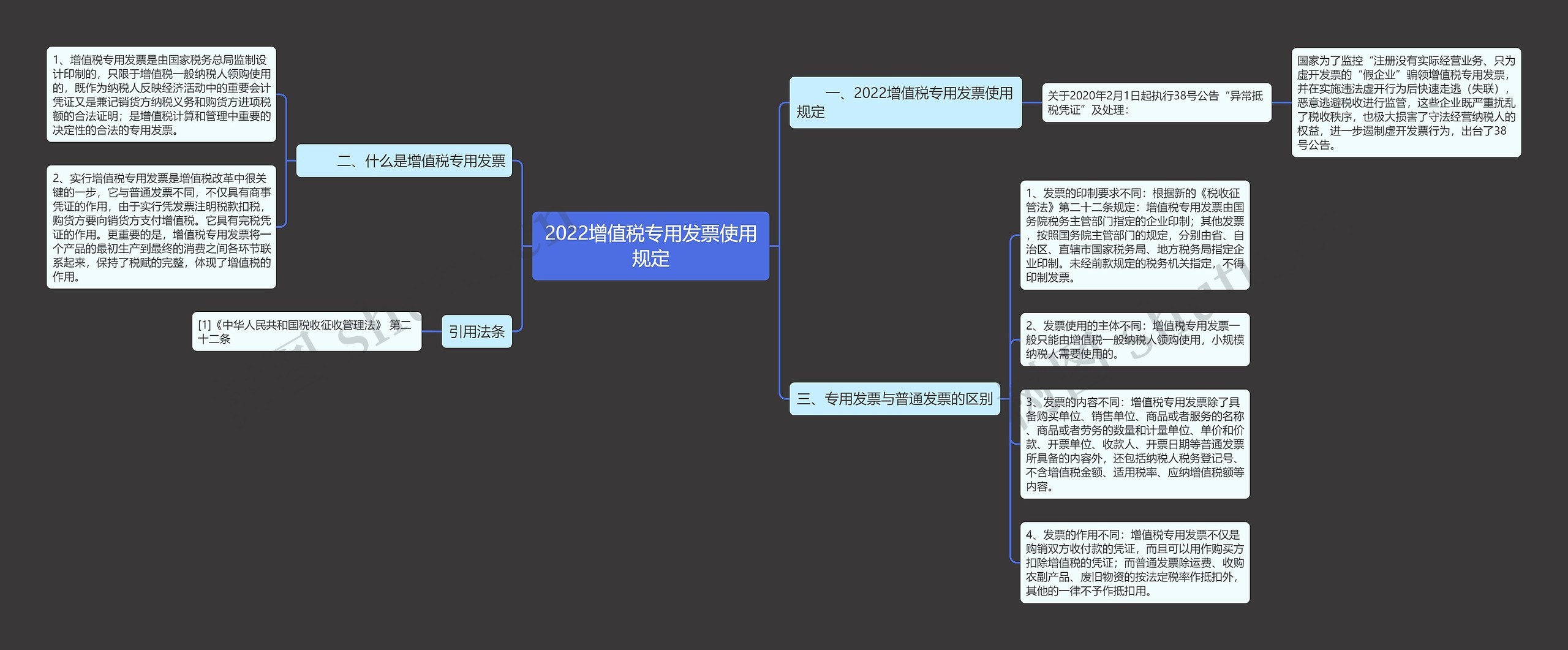 2022增值税专用发票使用规定