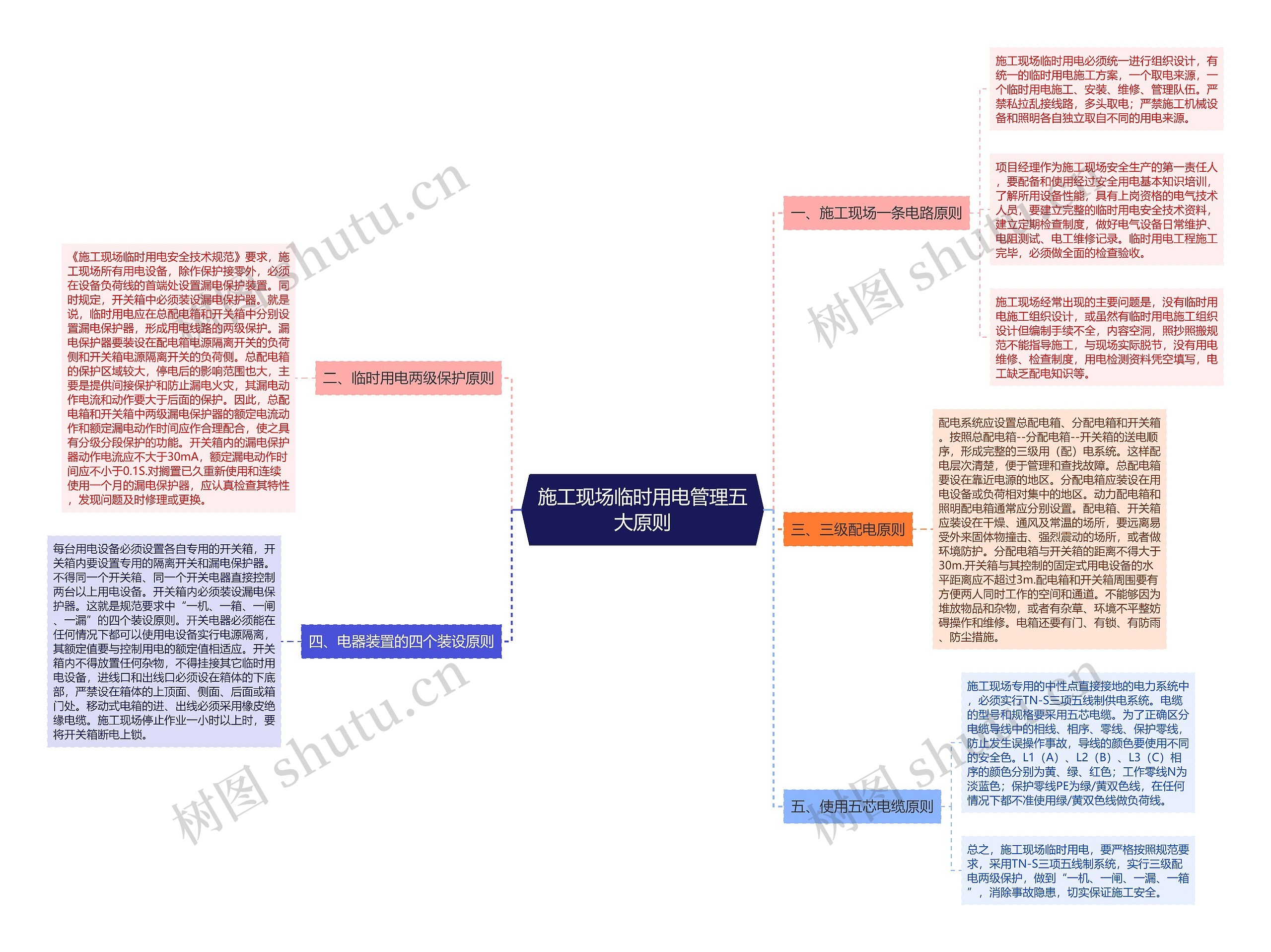 施工现场临时用电管理五大原则思维导图