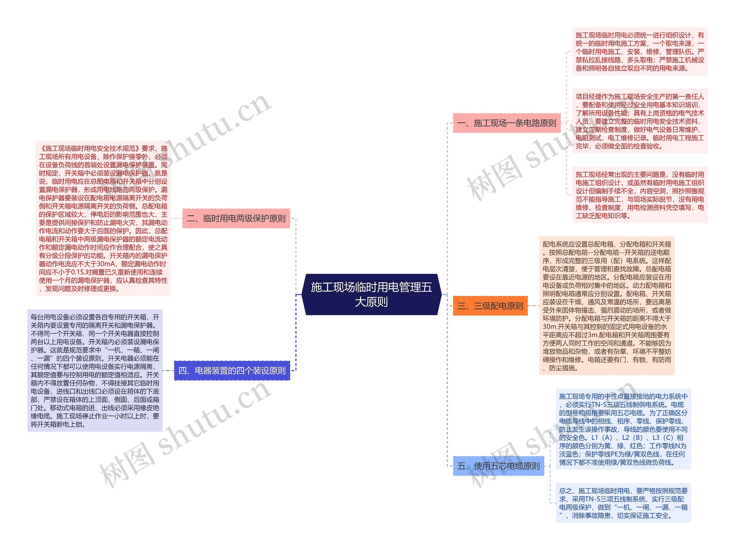 施工现场临时用电管理五大原则 施工现场临时用电管理五大原则