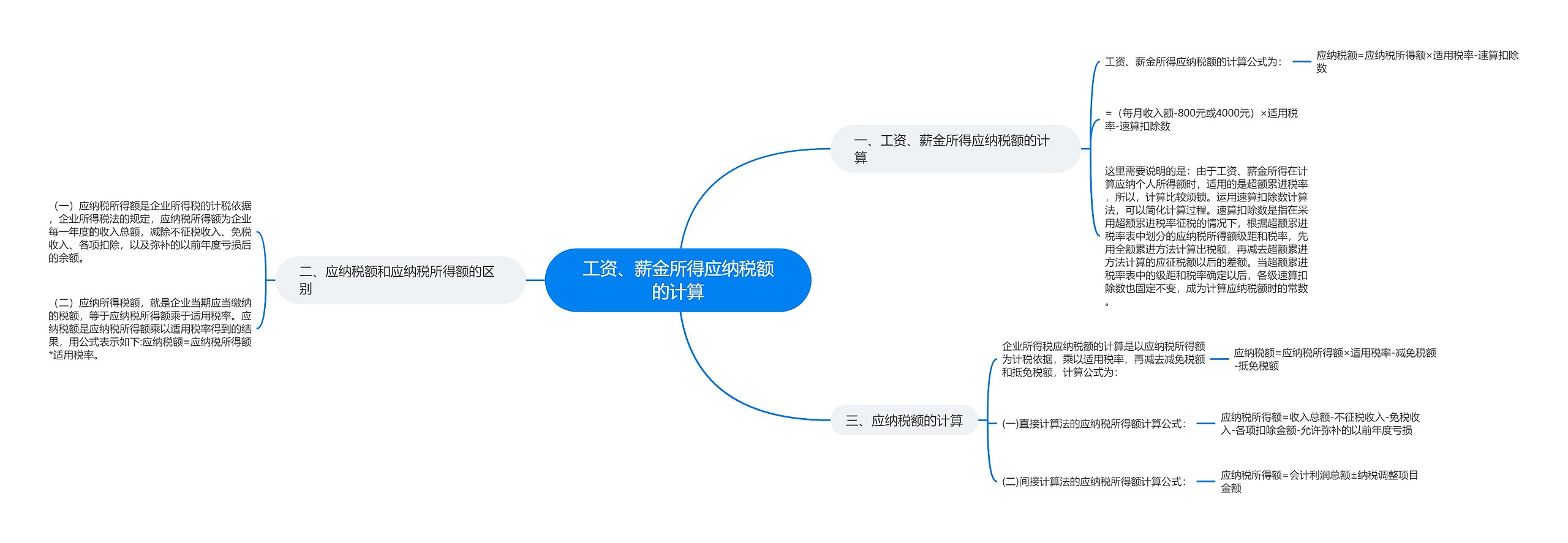 工资、薪金所得应纳税额的计算