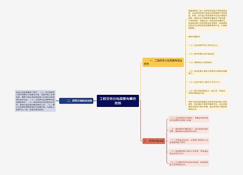 工程劳务分包需要有哪些资质