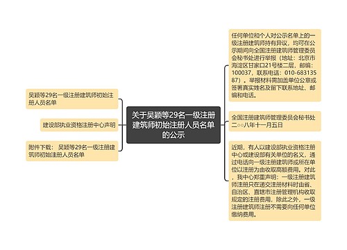 关于吴颖等29名一级注册建筑师初始注册人员名单的公示