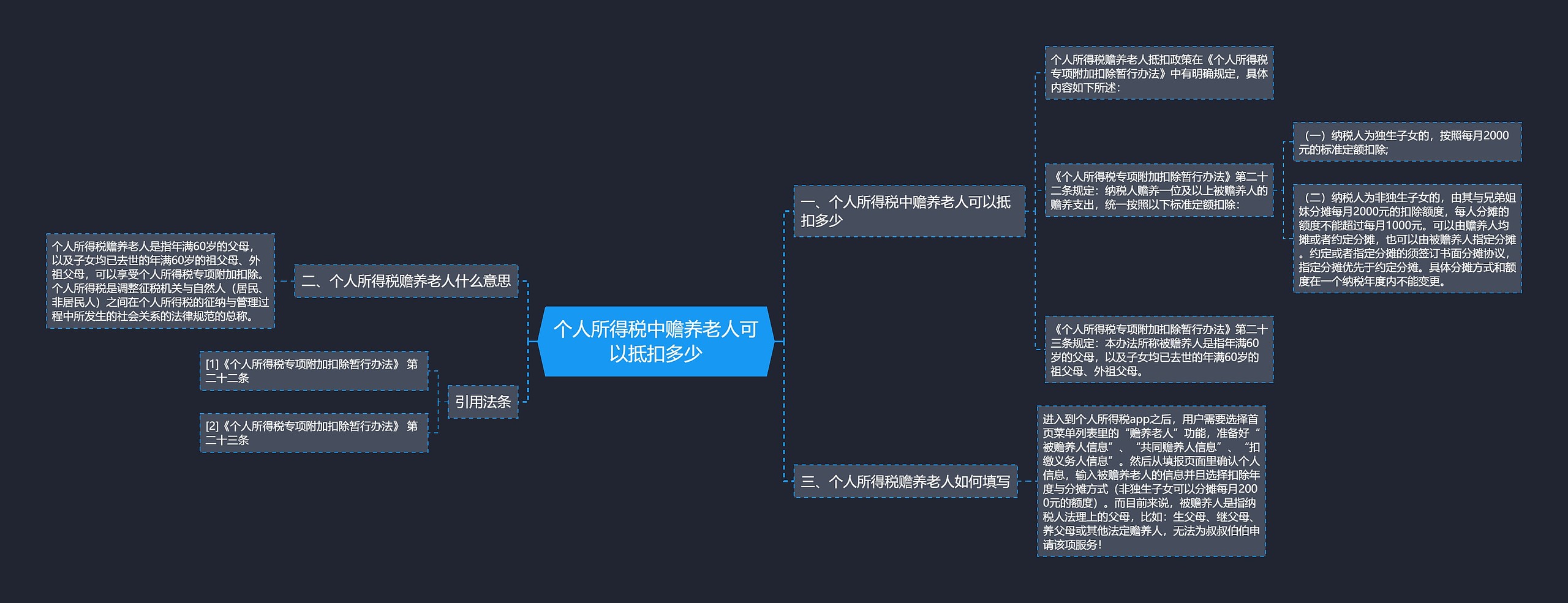 个人所得税中赡养老人可以抵扣多少 个人所得税中赡养老人可以抵扣多少