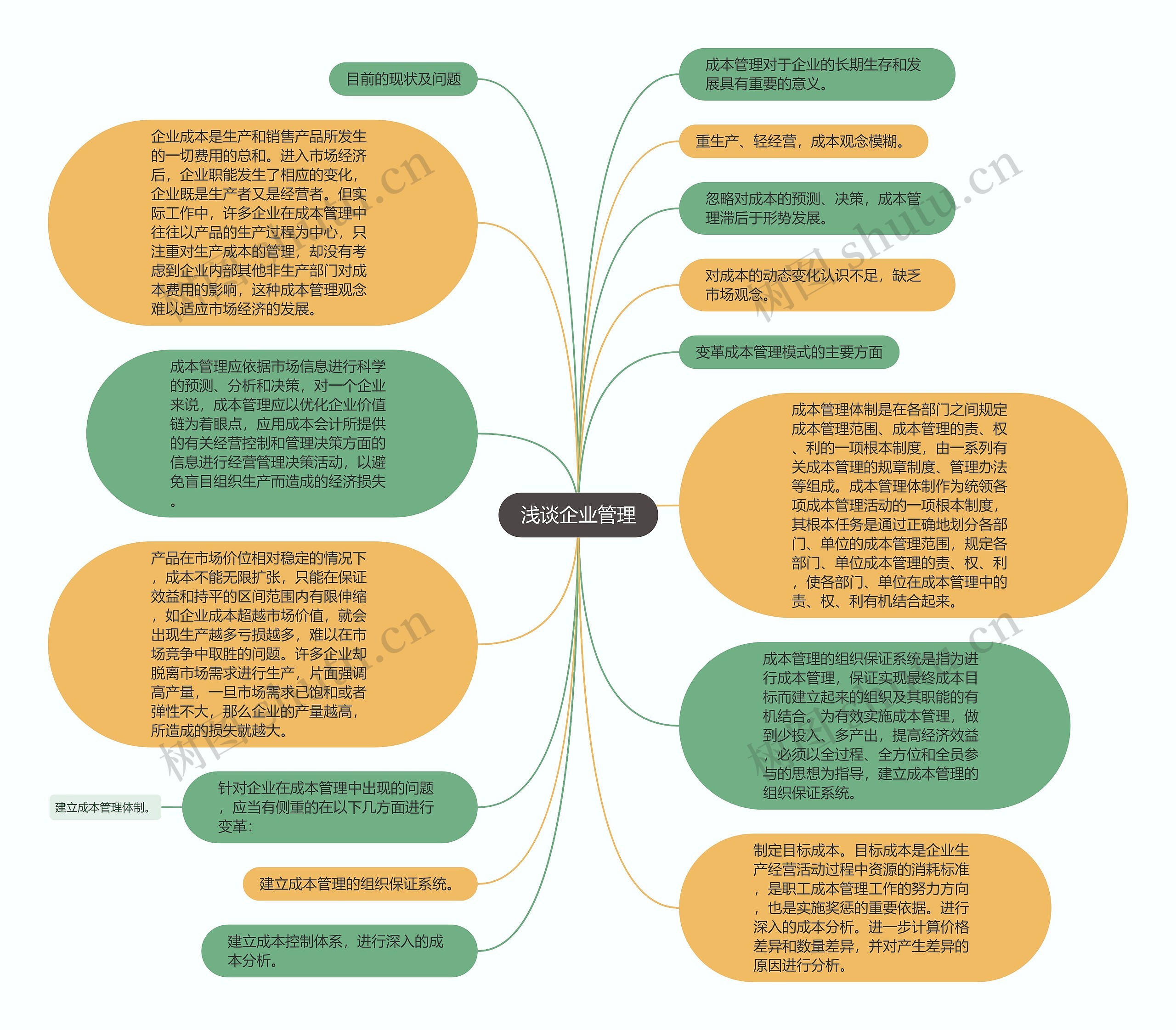 浅谈企业管理