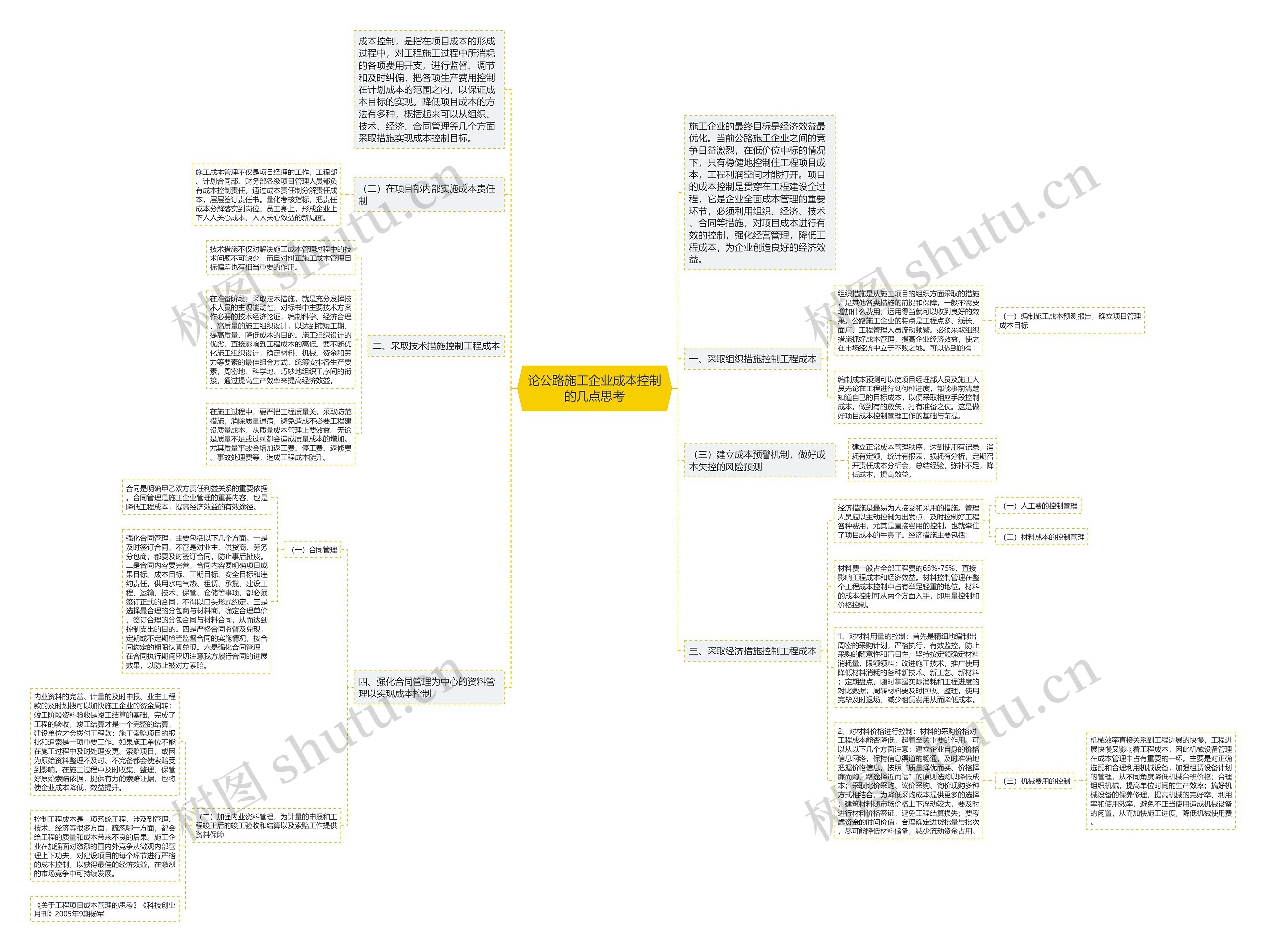 论公路施工企业成本控制的几点思考思维导图