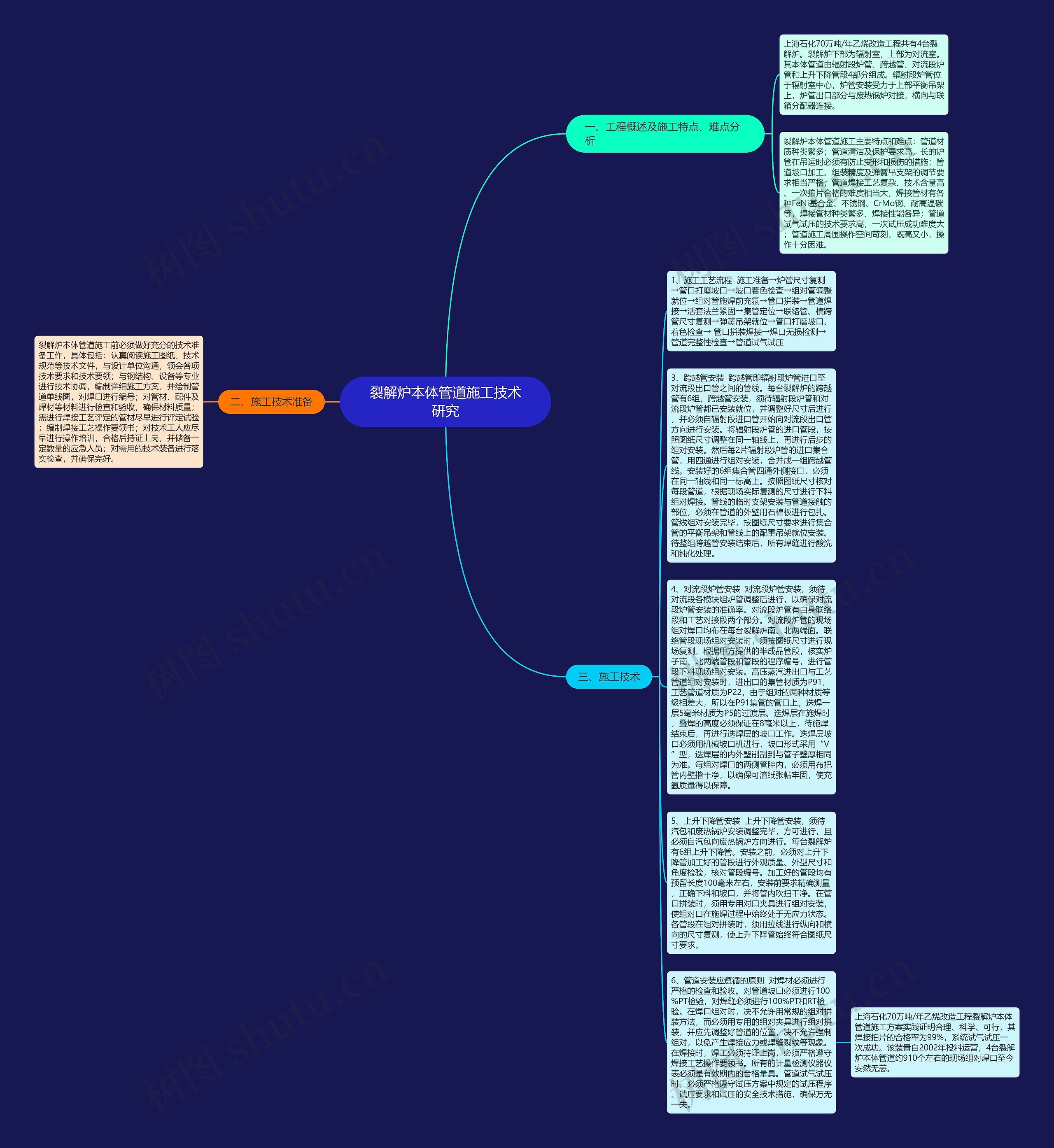 裂解炉本体管道施工技术研究思维导图