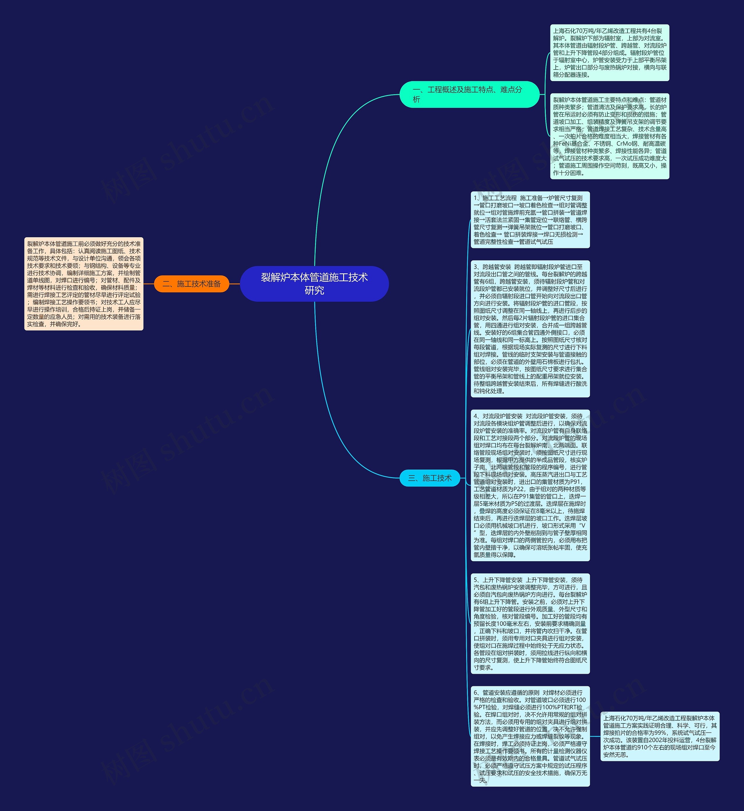 裂解炉本体管道施工技术研究思维导图高清图 裂解炉本体管道施工技术研究思维导图
