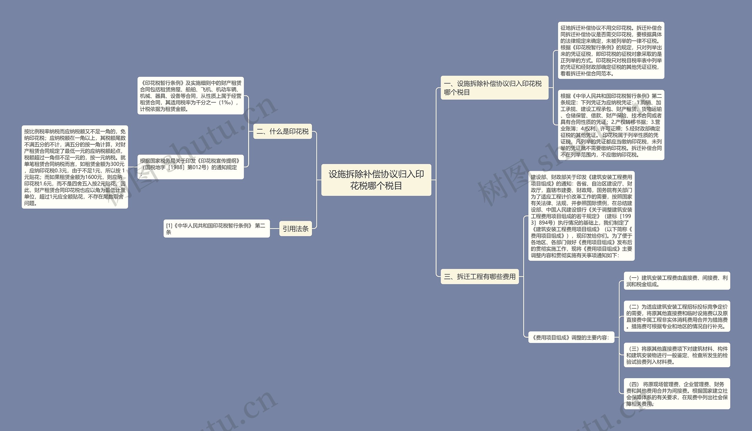 设施拆除补偿协议归入印花税哪个税目 设施拆除补偿协议归入印花税哪个税目