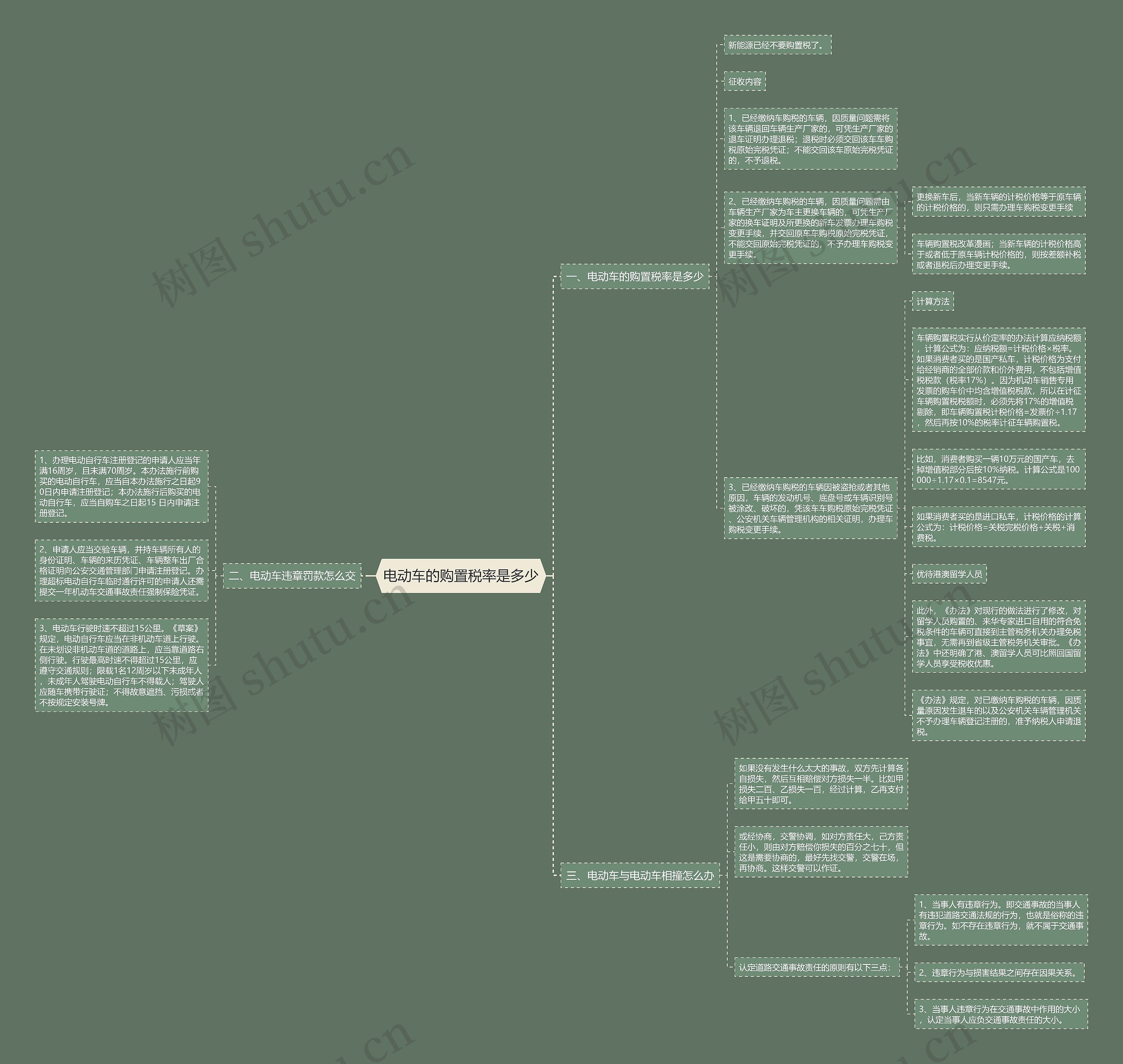 电动车的购置税率是多少 电动车的购置税率是多少