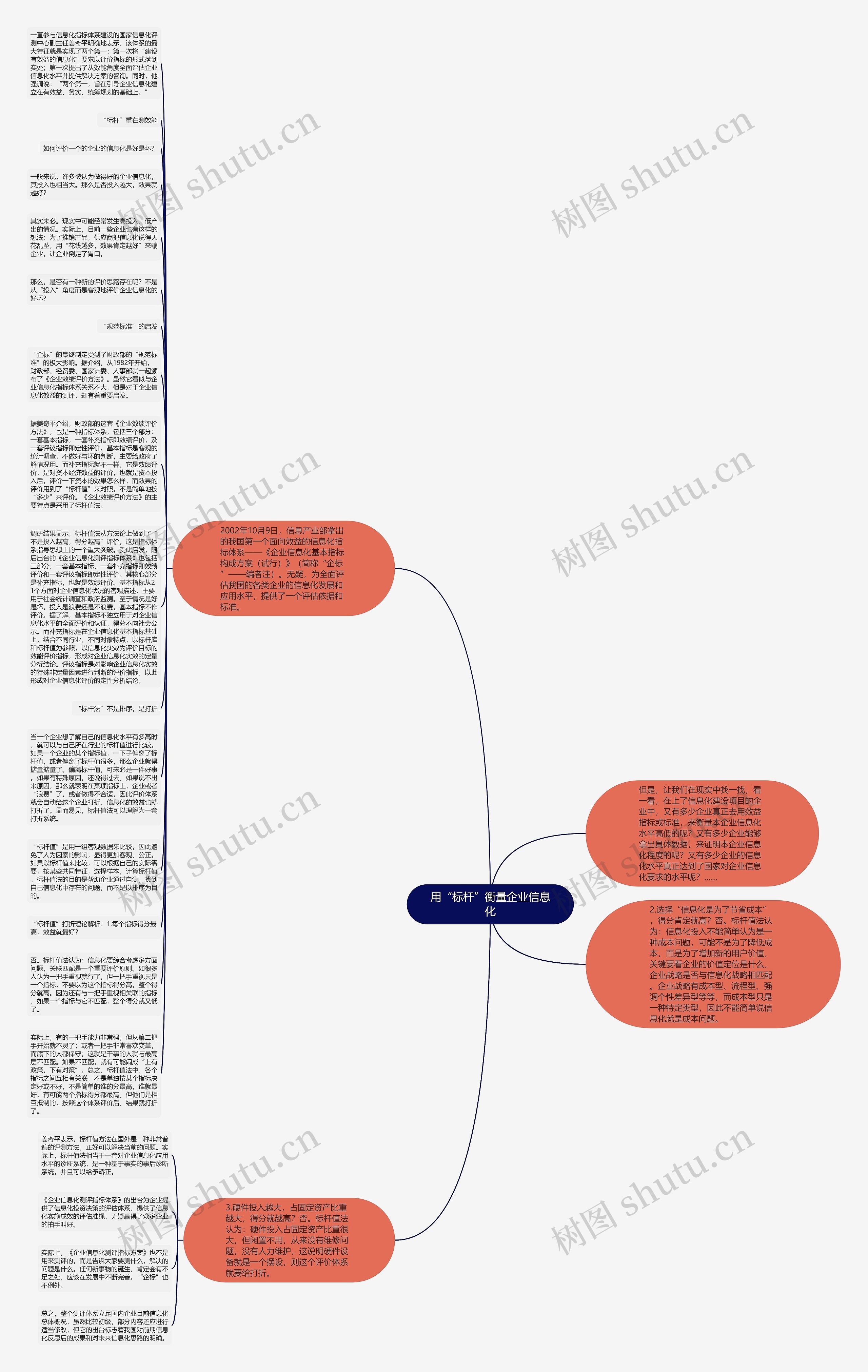 用“标杆”衡量企业信息化思维导图