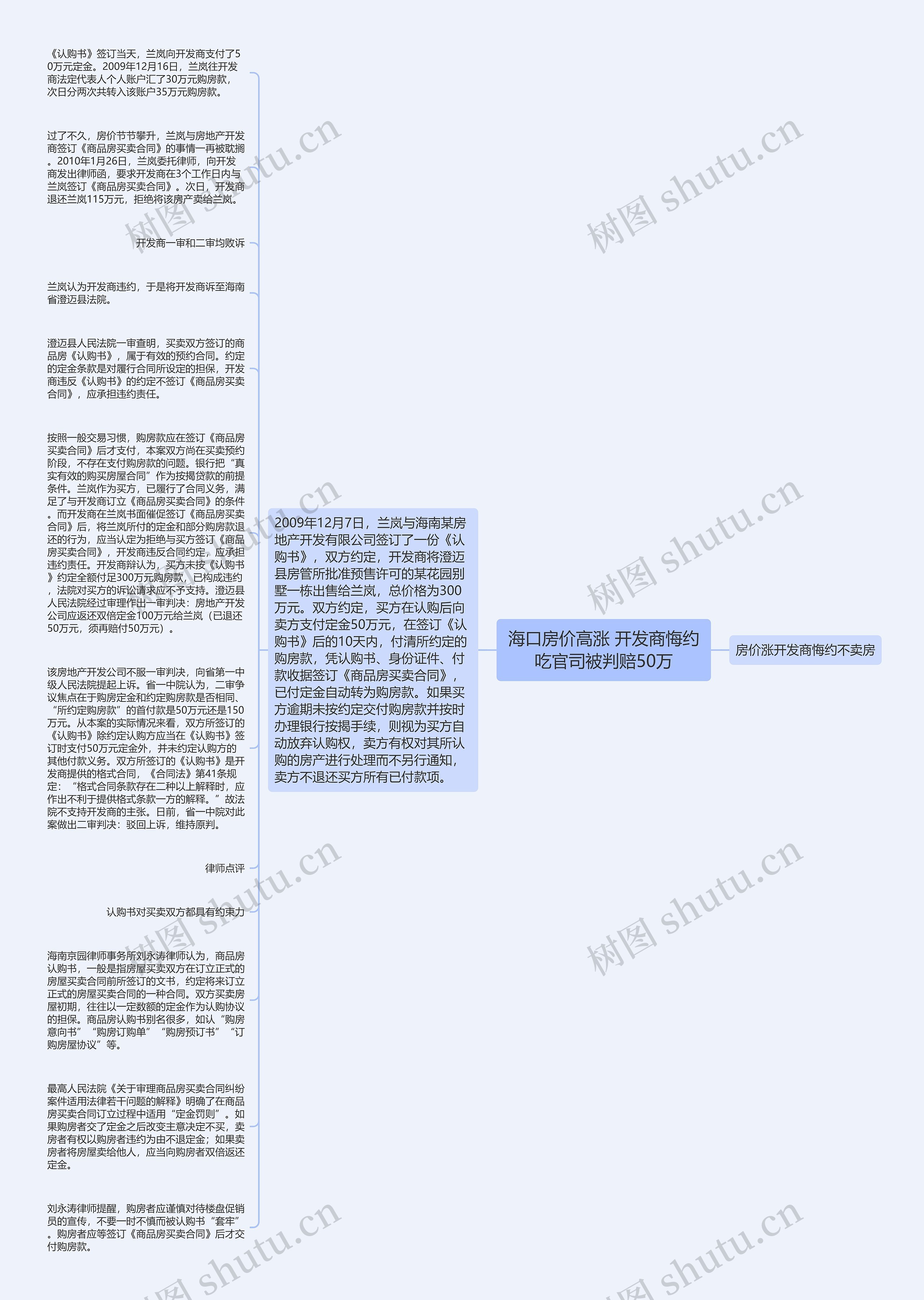 海口房价高涨 开发商悔约吃官司被判赔50万