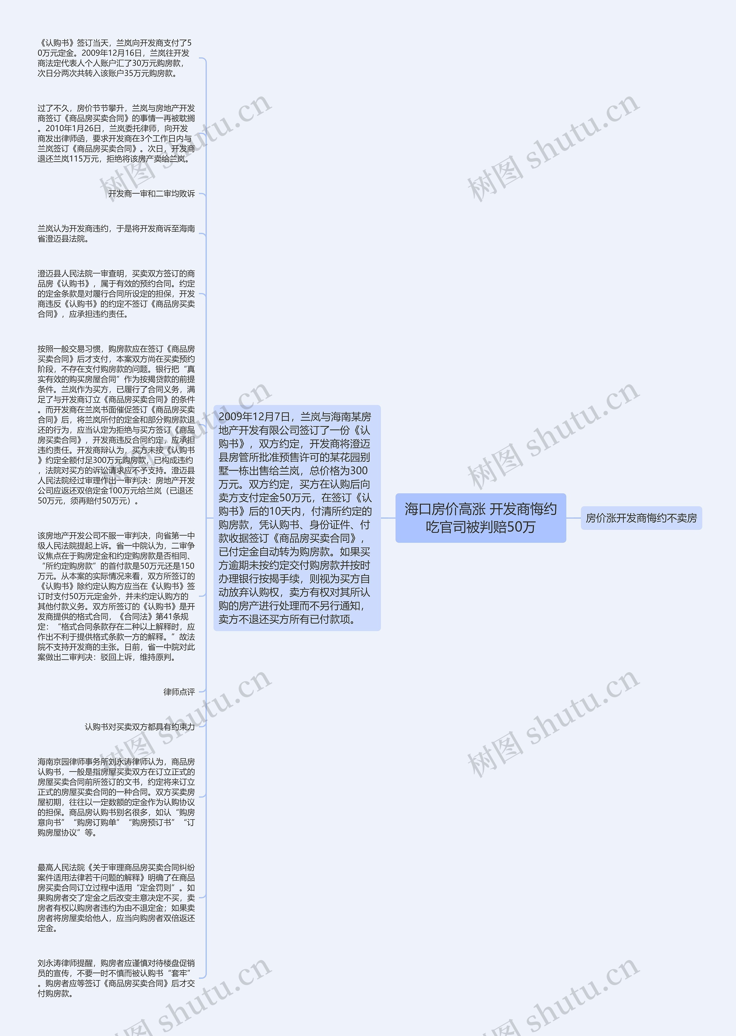 海口房价高涨 开发商悔约吃官司被判赔50万思维导图