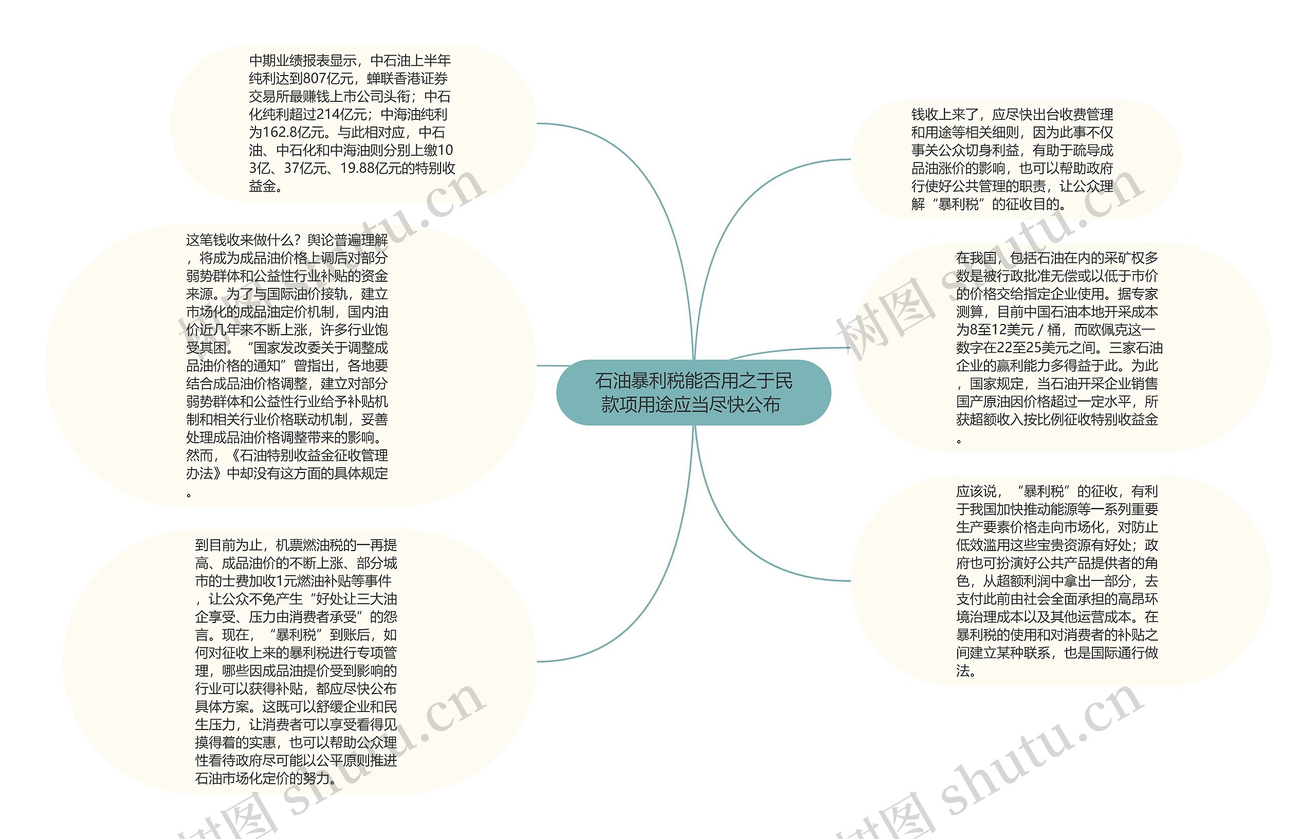  石油暴利税能否用之于民 款项用途应当尽快公布 