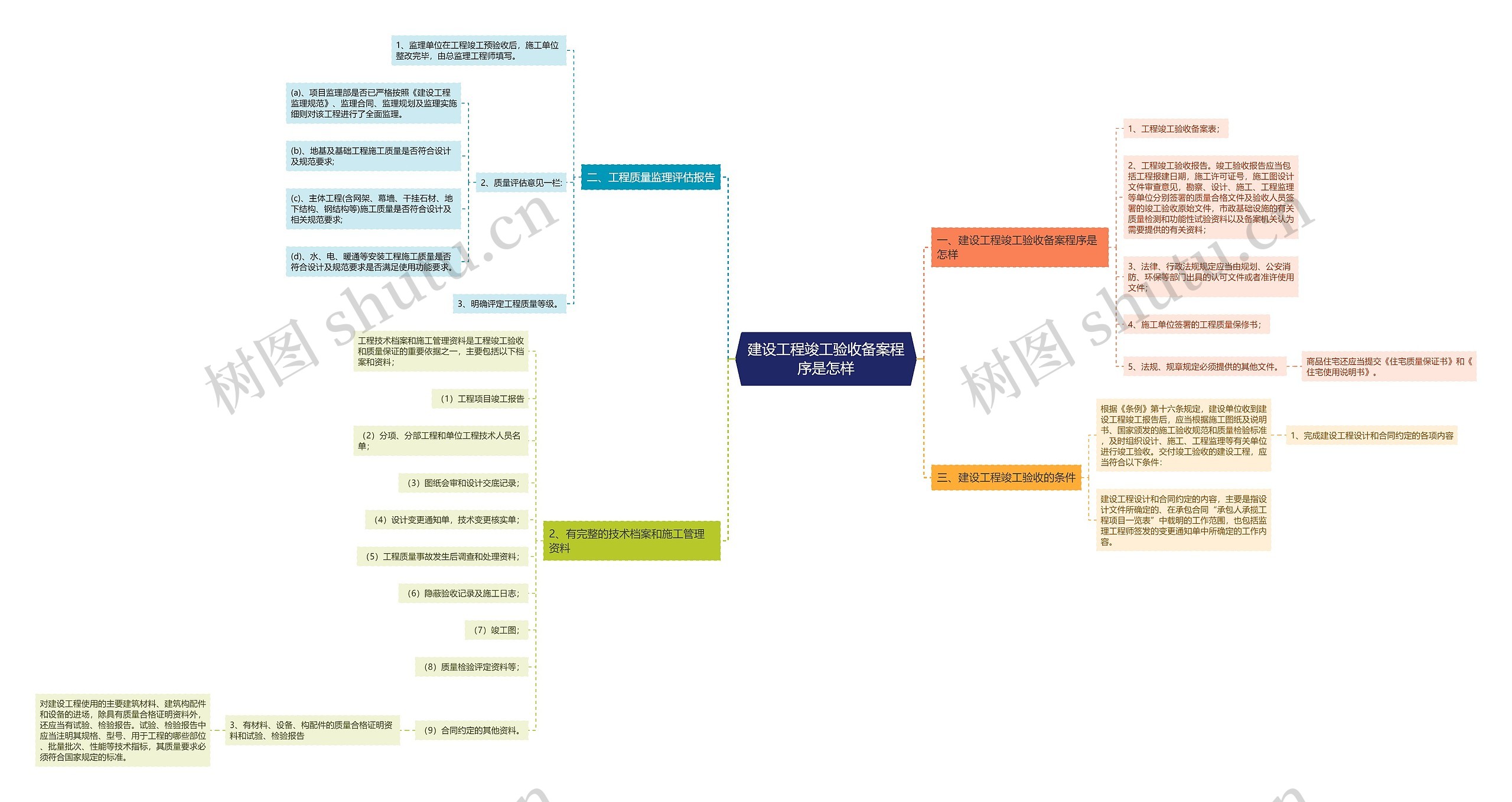 建设工程竣工验收备案程序是怎样 建设工程竣工验收备案程序是怎样