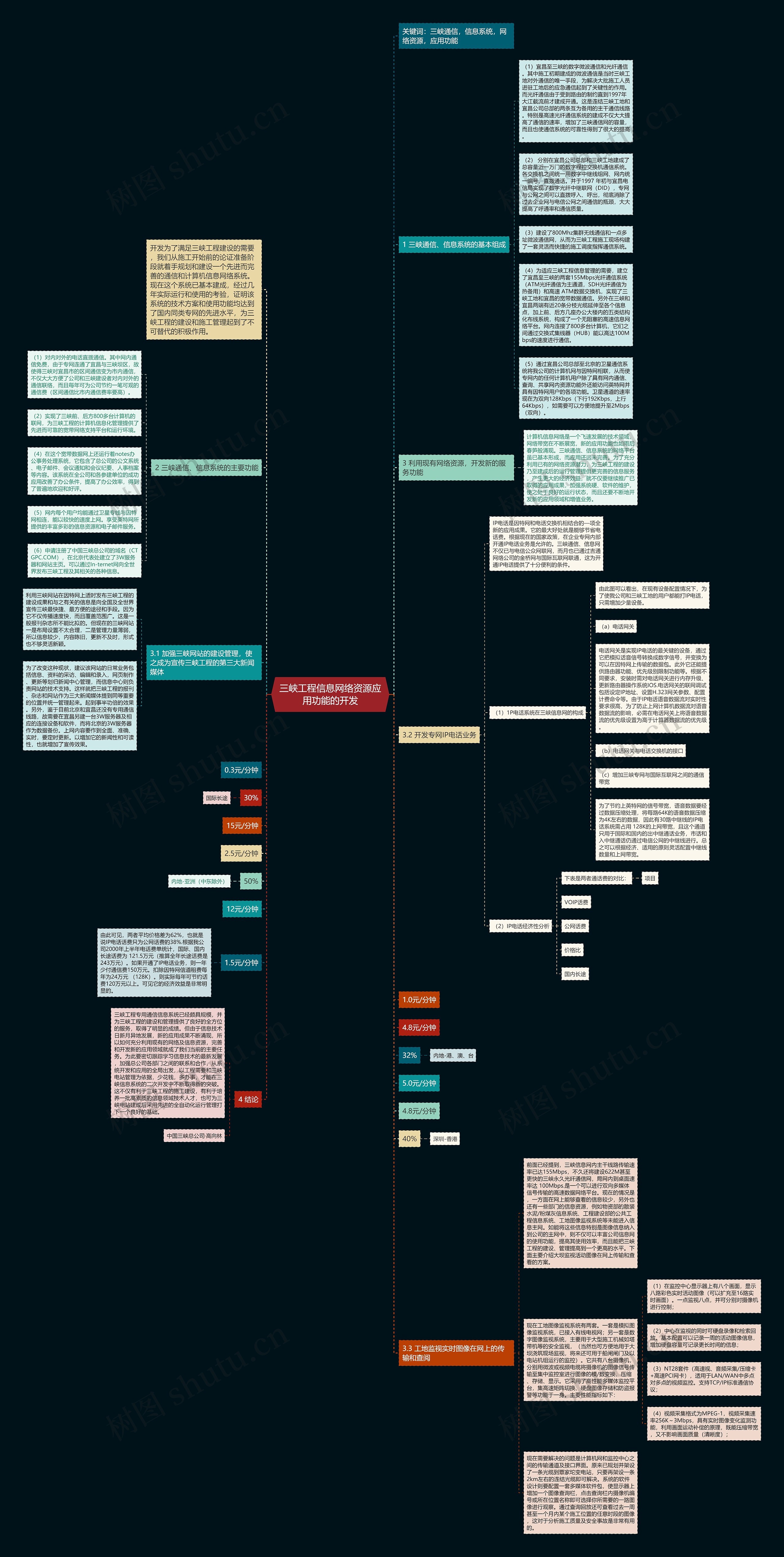 三峡工程信息网络资源应用功能的开发思维导图