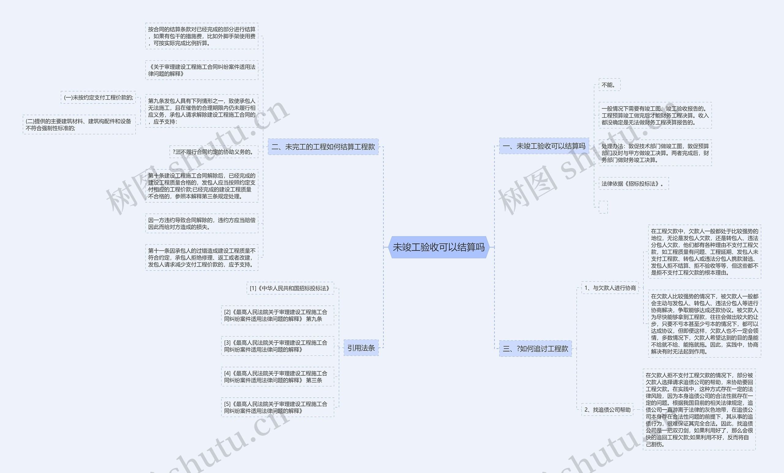 未竣工验收可以结算吗思维导图