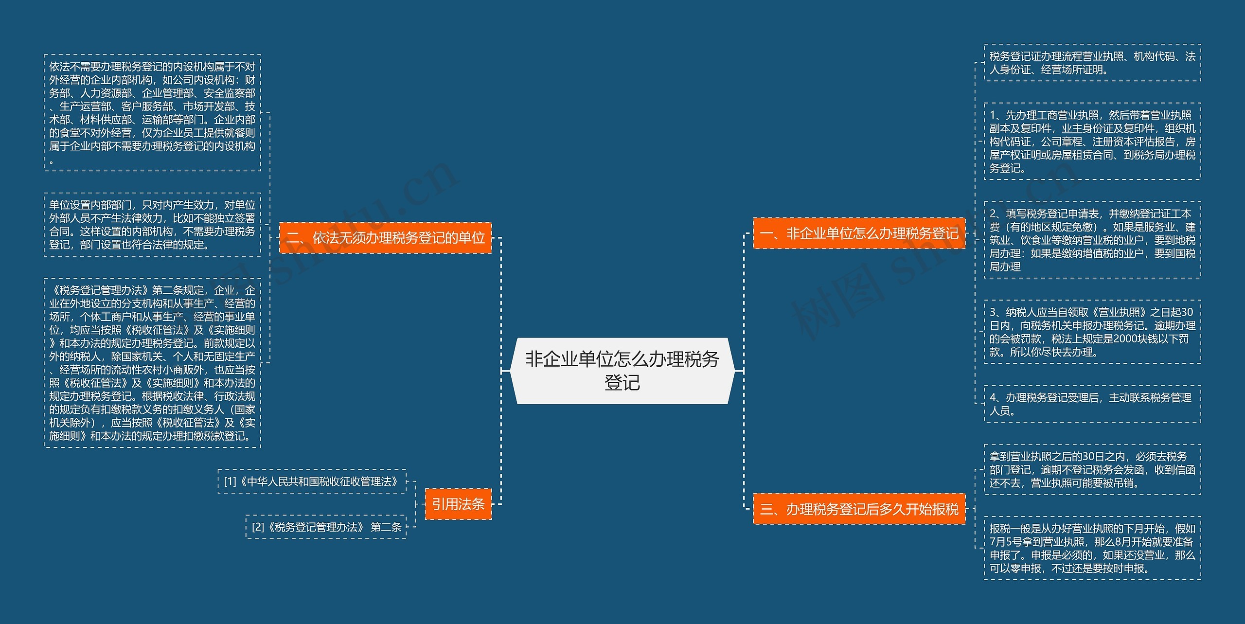 非企业单位怎么办理税务登记