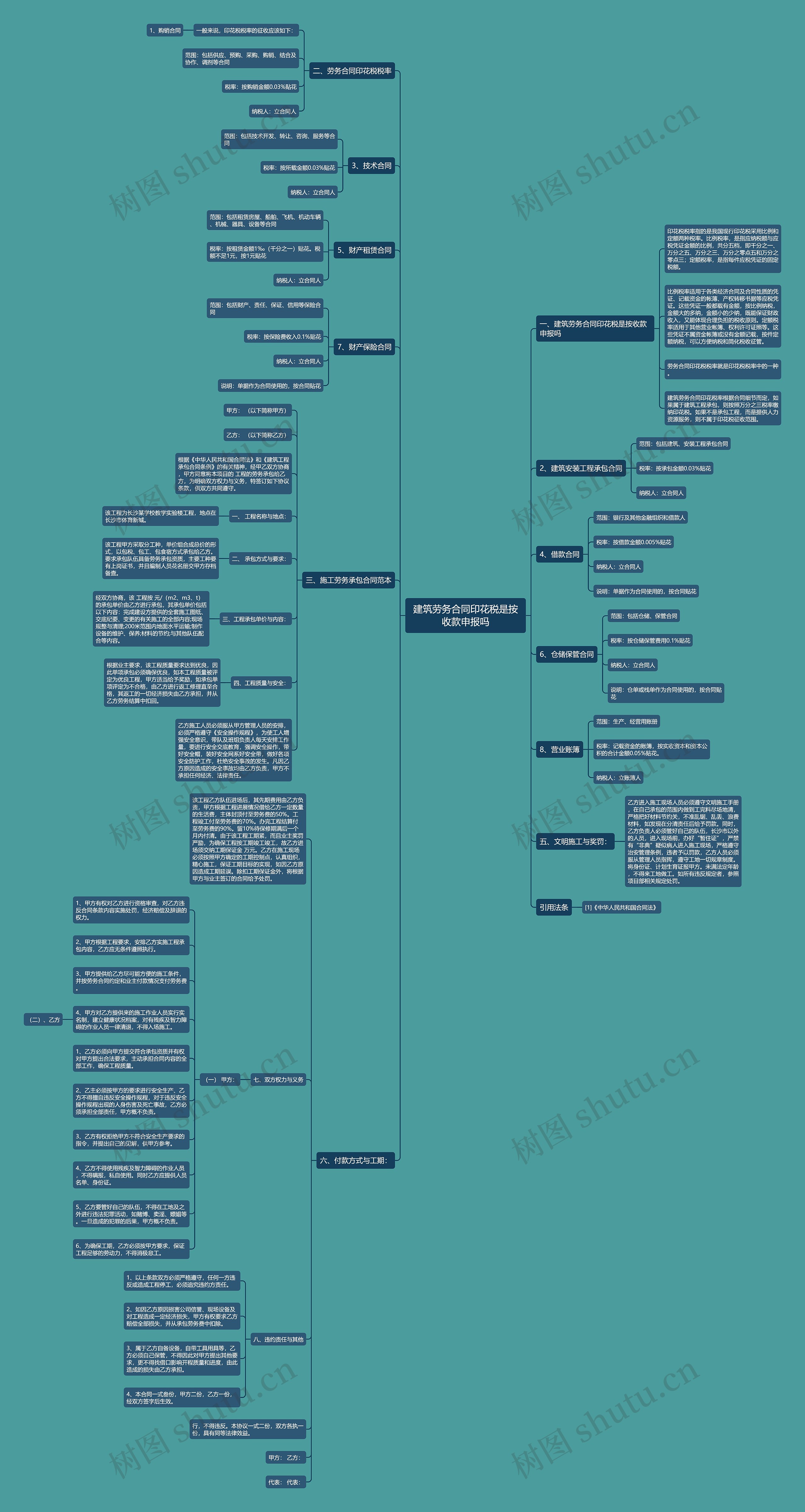 建筑劳务合同印花税是按收款申报吗思维导图