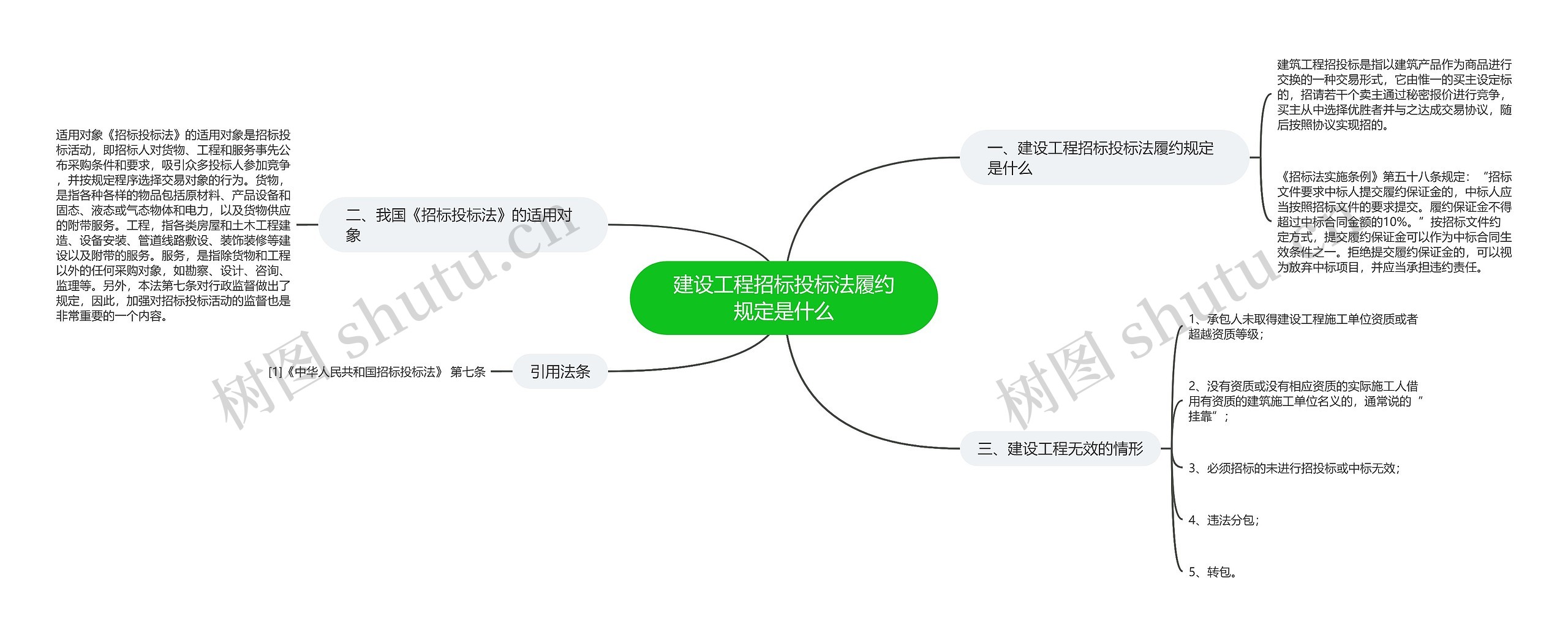 建设工程招标投标法履约规定是什么