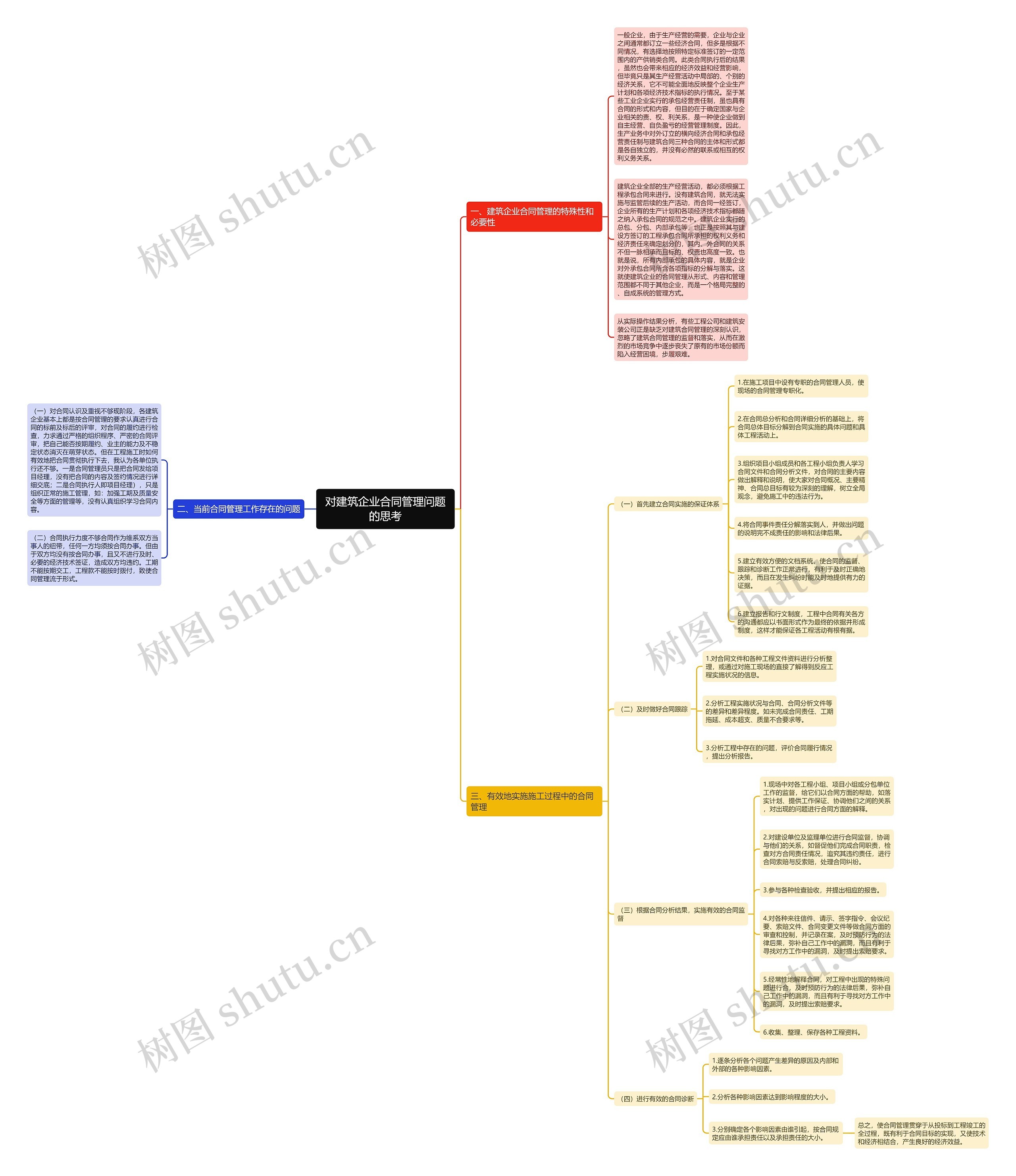 对建筑企业合同管理问题的思考思维导图