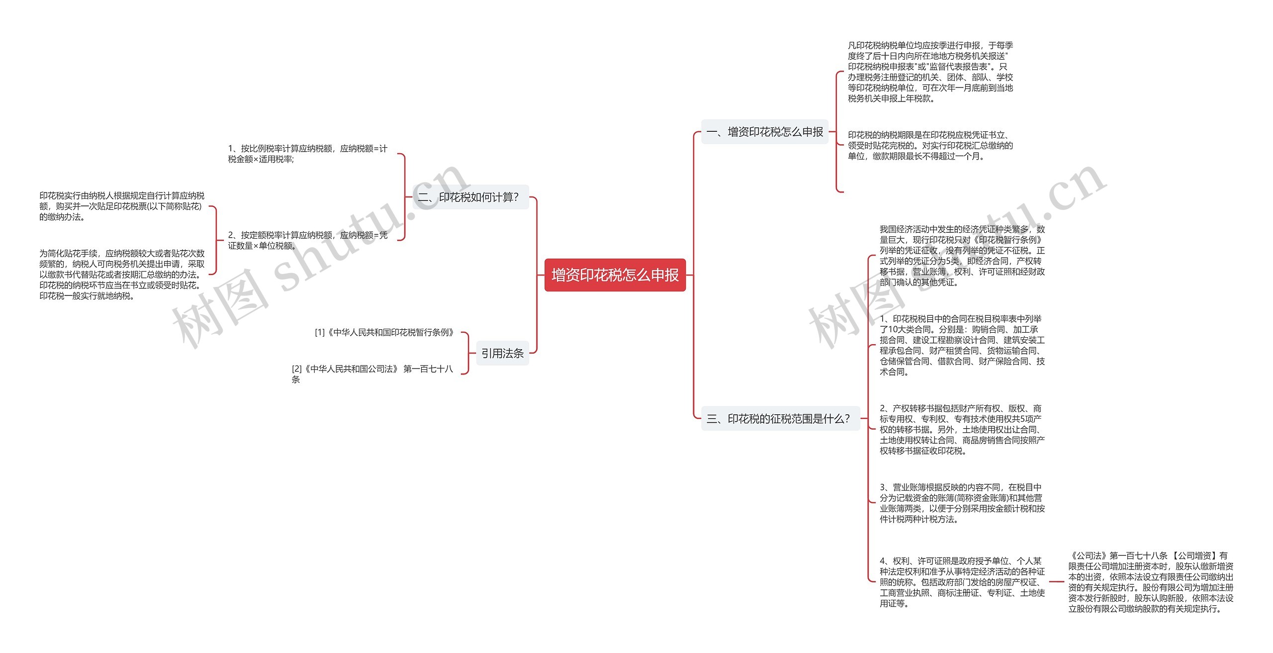 增资印花税怎么申报思维导图