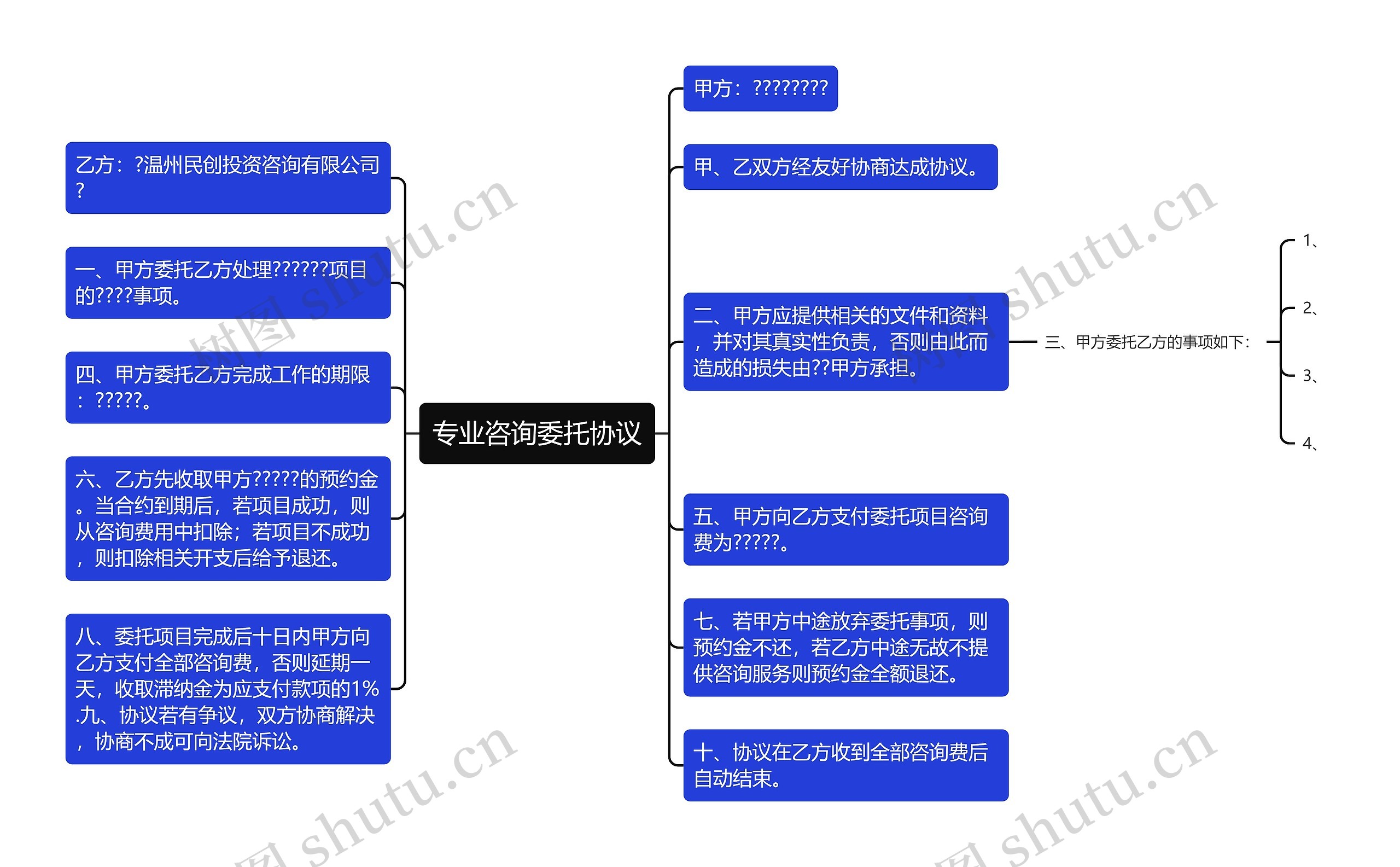 专业咨询委托协议思维导图