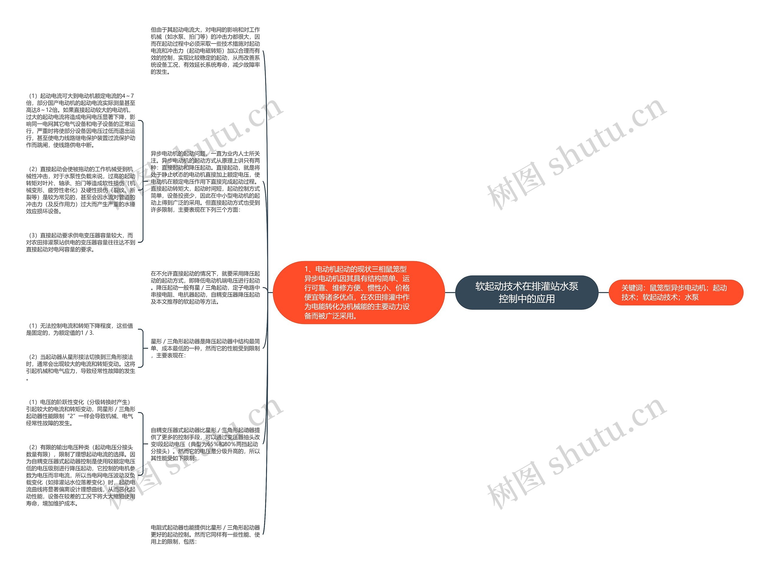 软起动技术在排灌站水泵控制中的应用思维导图