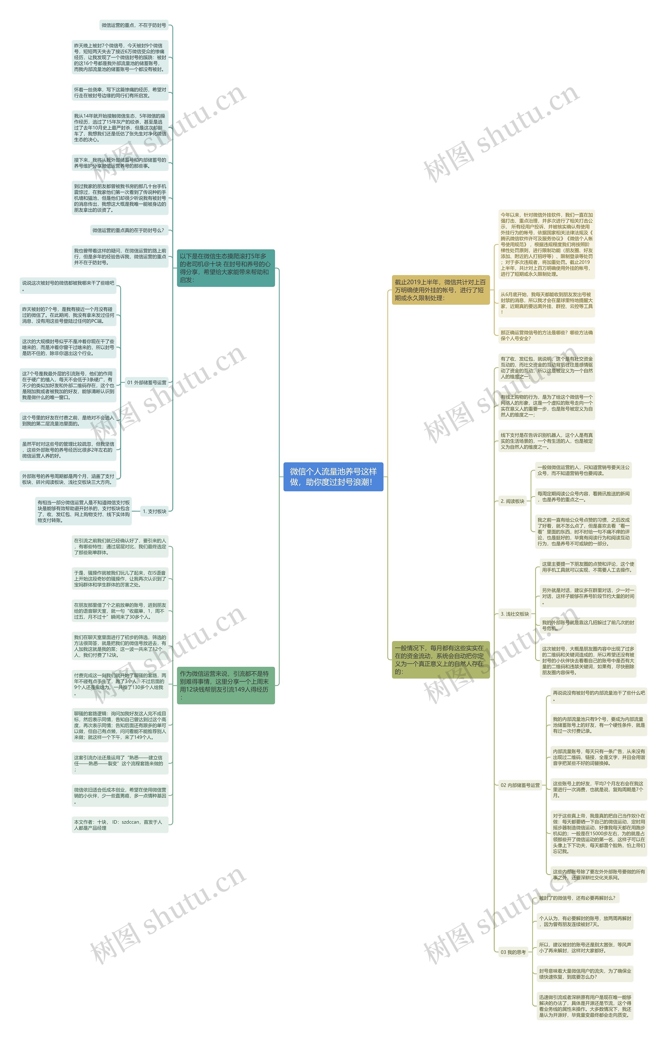 微信个人流量池养号这样做，助你度过封号浪潮！思维导图