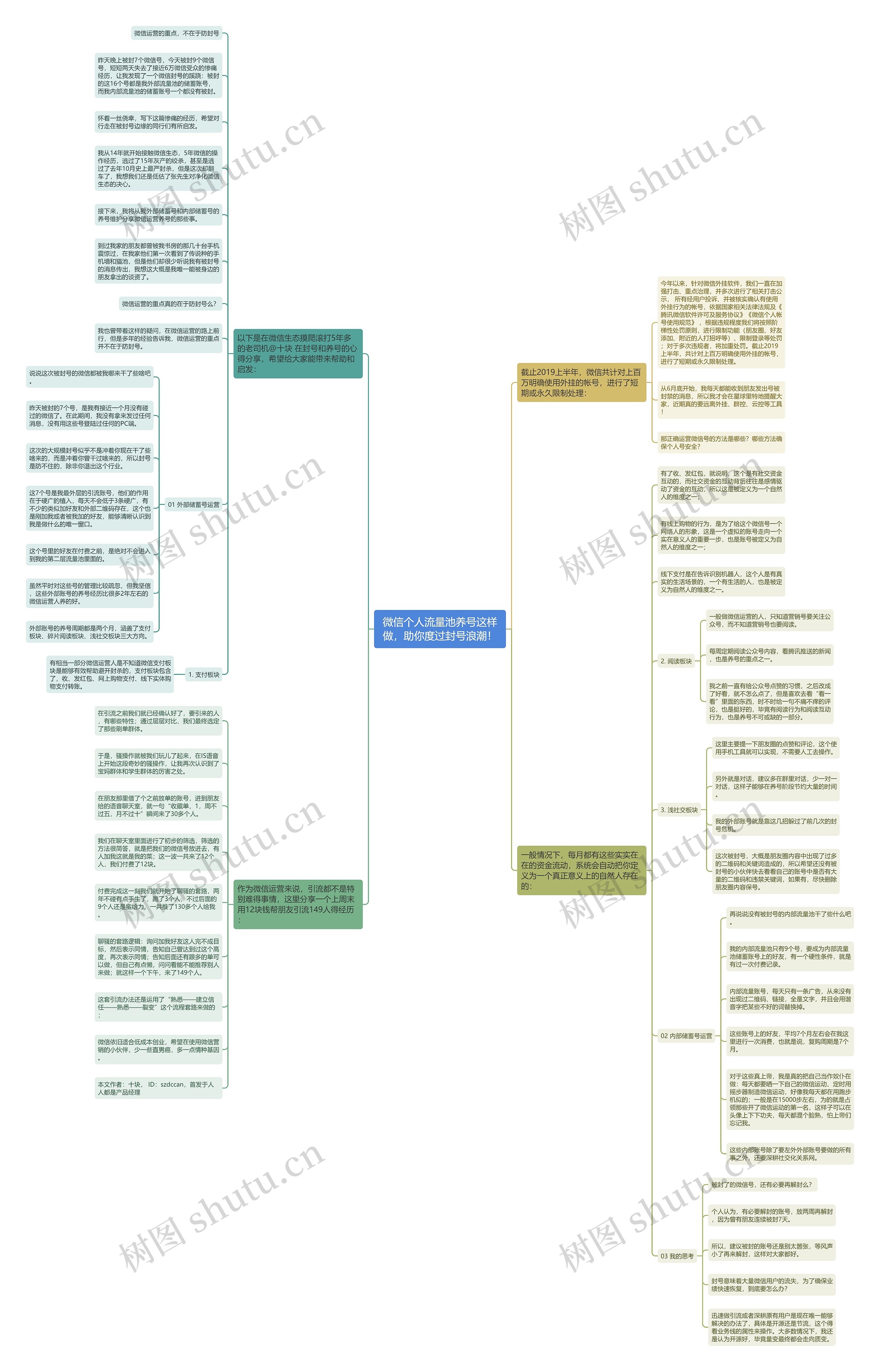 微信个人流量池养号这样做,助你度过封号浪潮! 微信个人流量池养号这样做,助你度过封号浪潮!