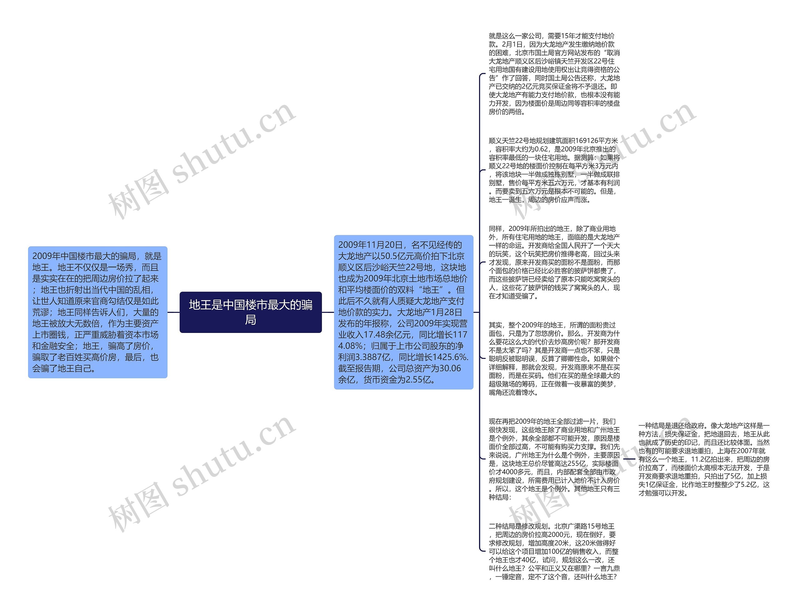 地王是中国楼市最大的骗局思维导图