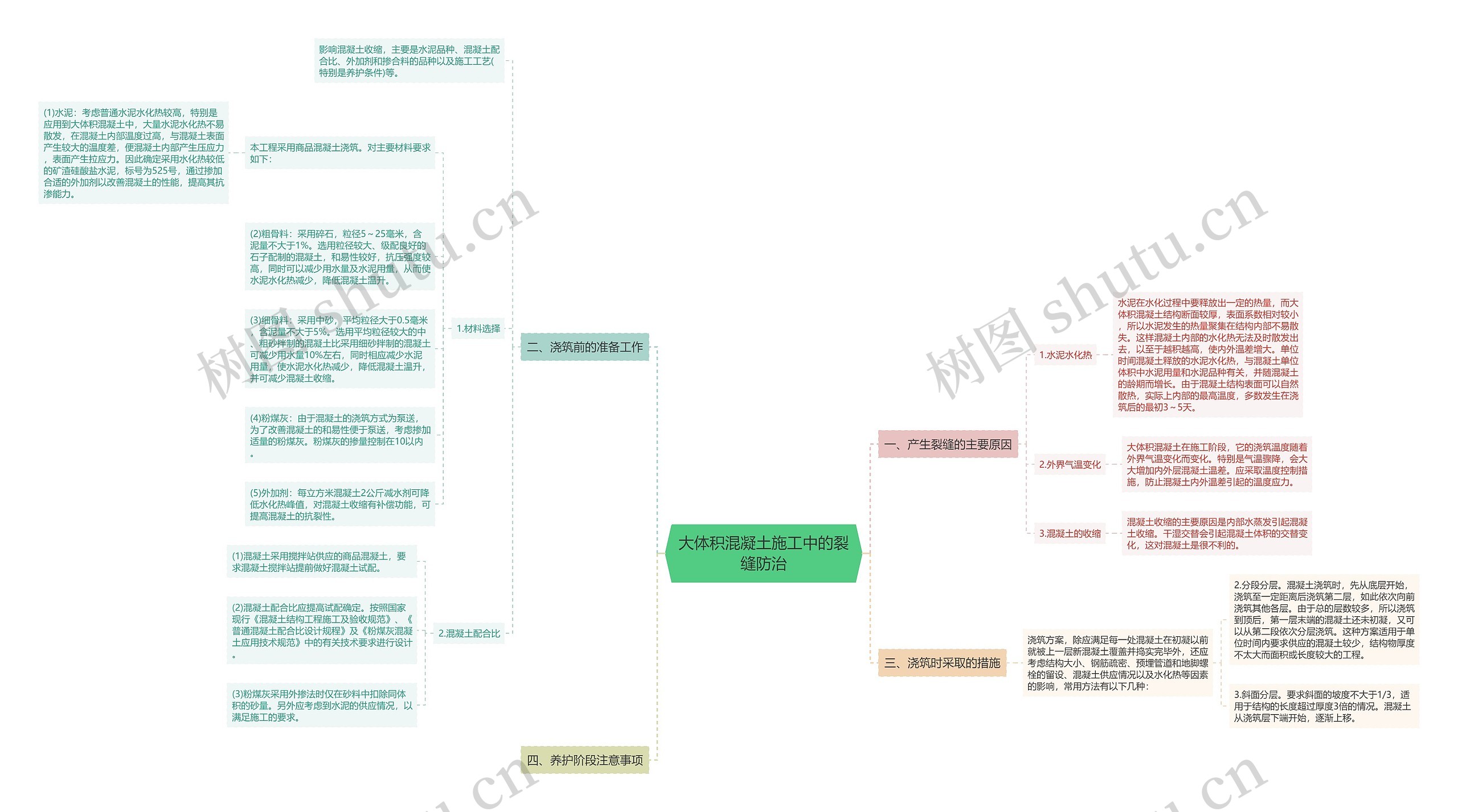 大体积混凝土施工中的裂缝防治思维导图