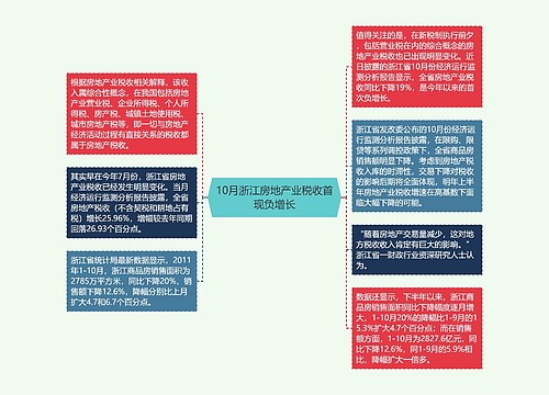 10月浙江房地产业税收首现负增长