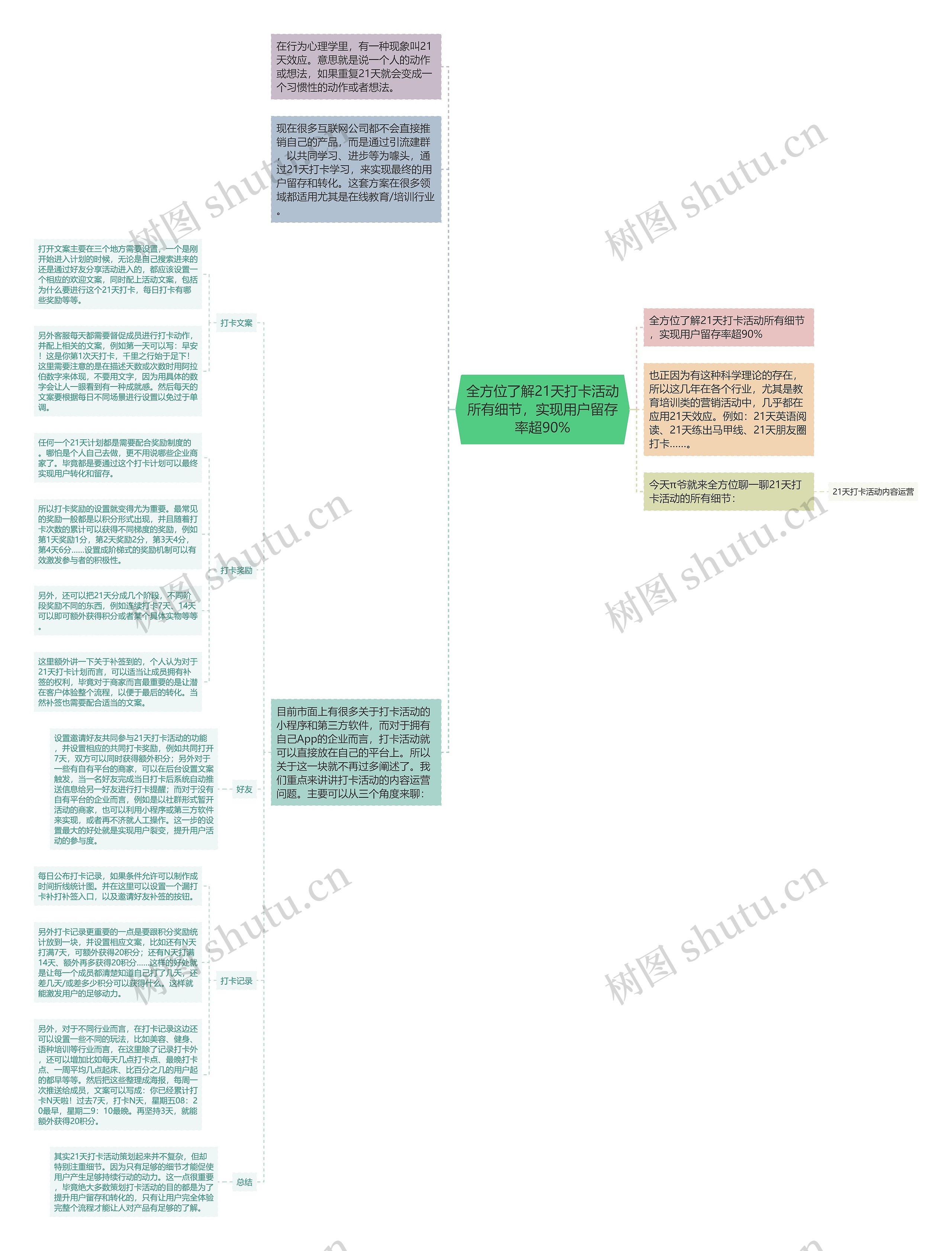 全方位了解21天打卡活动所有细节，实现用户留存率超90%思维导图