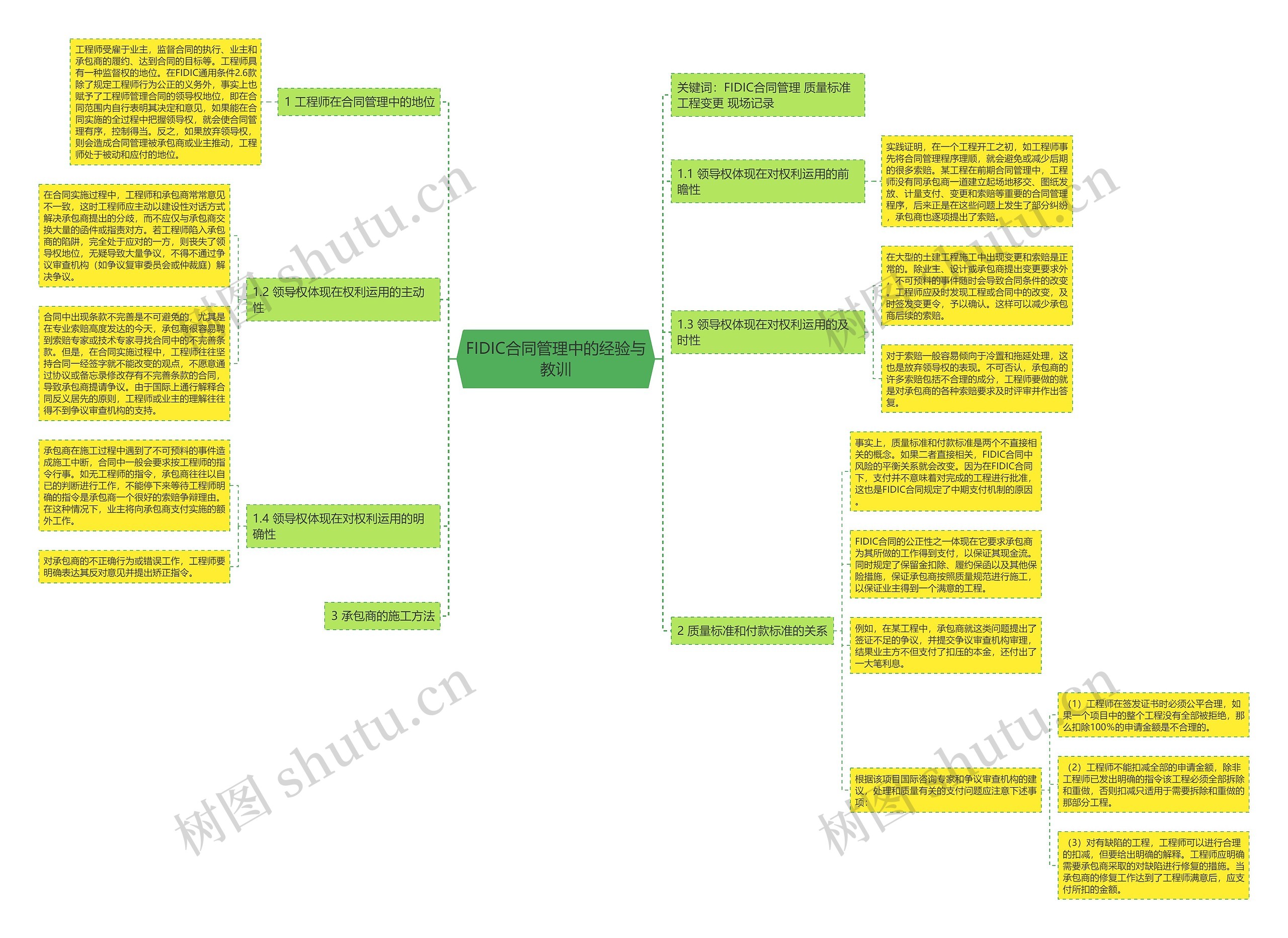 FIDIC合同管理中的经验与教训思维导图
