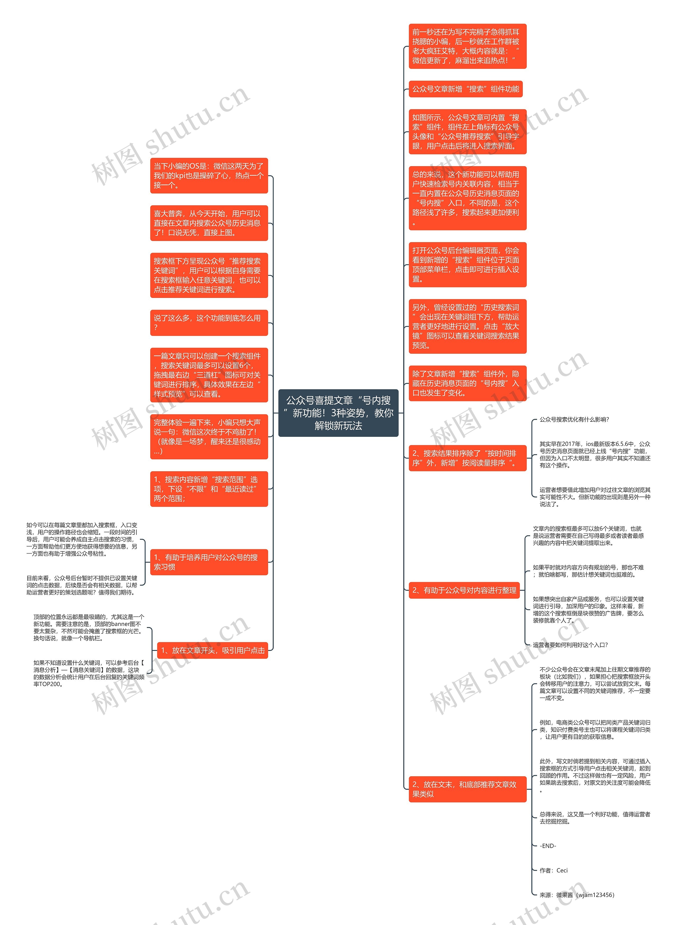 公众号喜提文章“号内搜”新功能！3种姿势，教你解锁新玩法思维导图