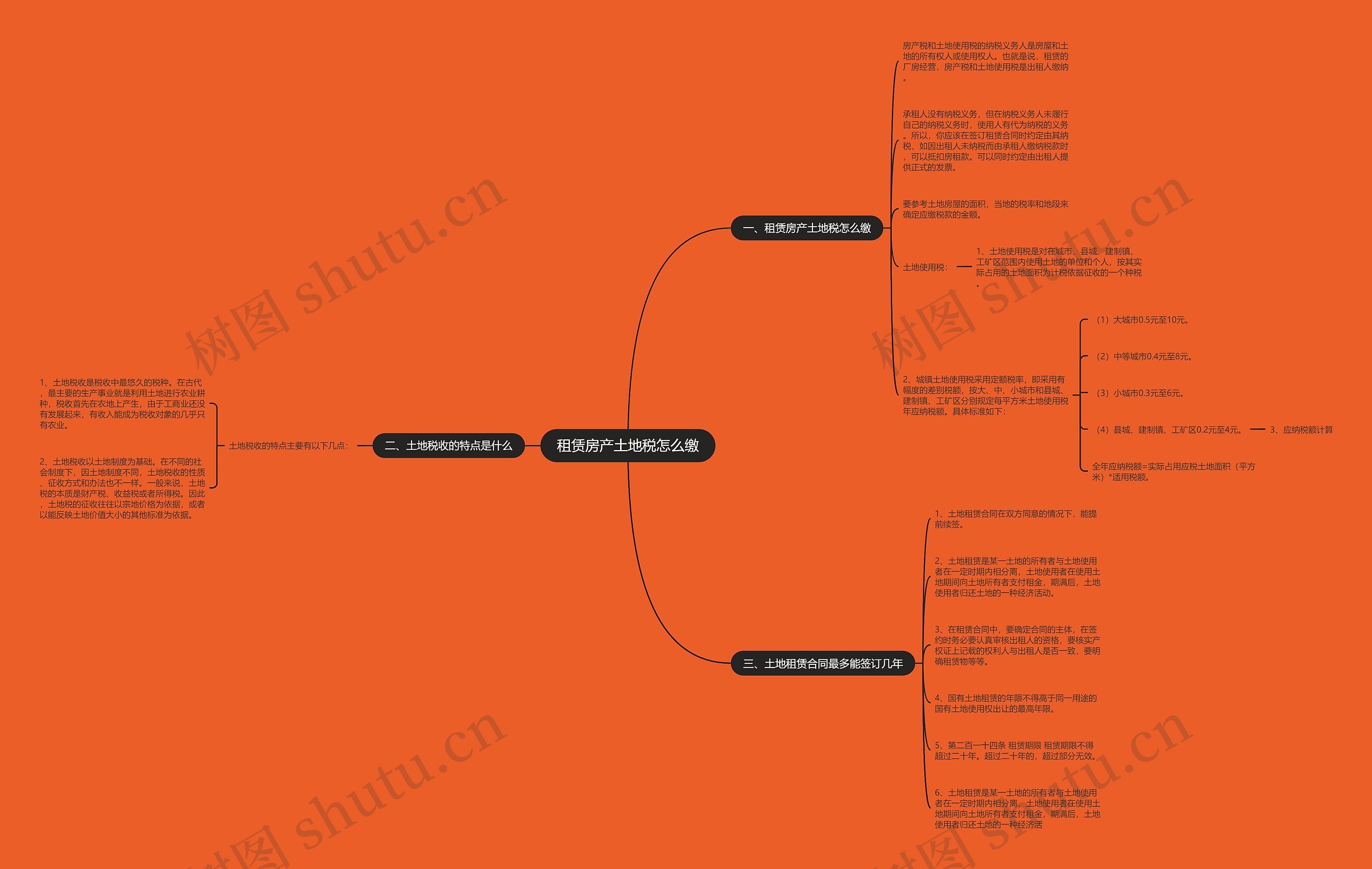 租赁房产土地税怎么缴思维导图