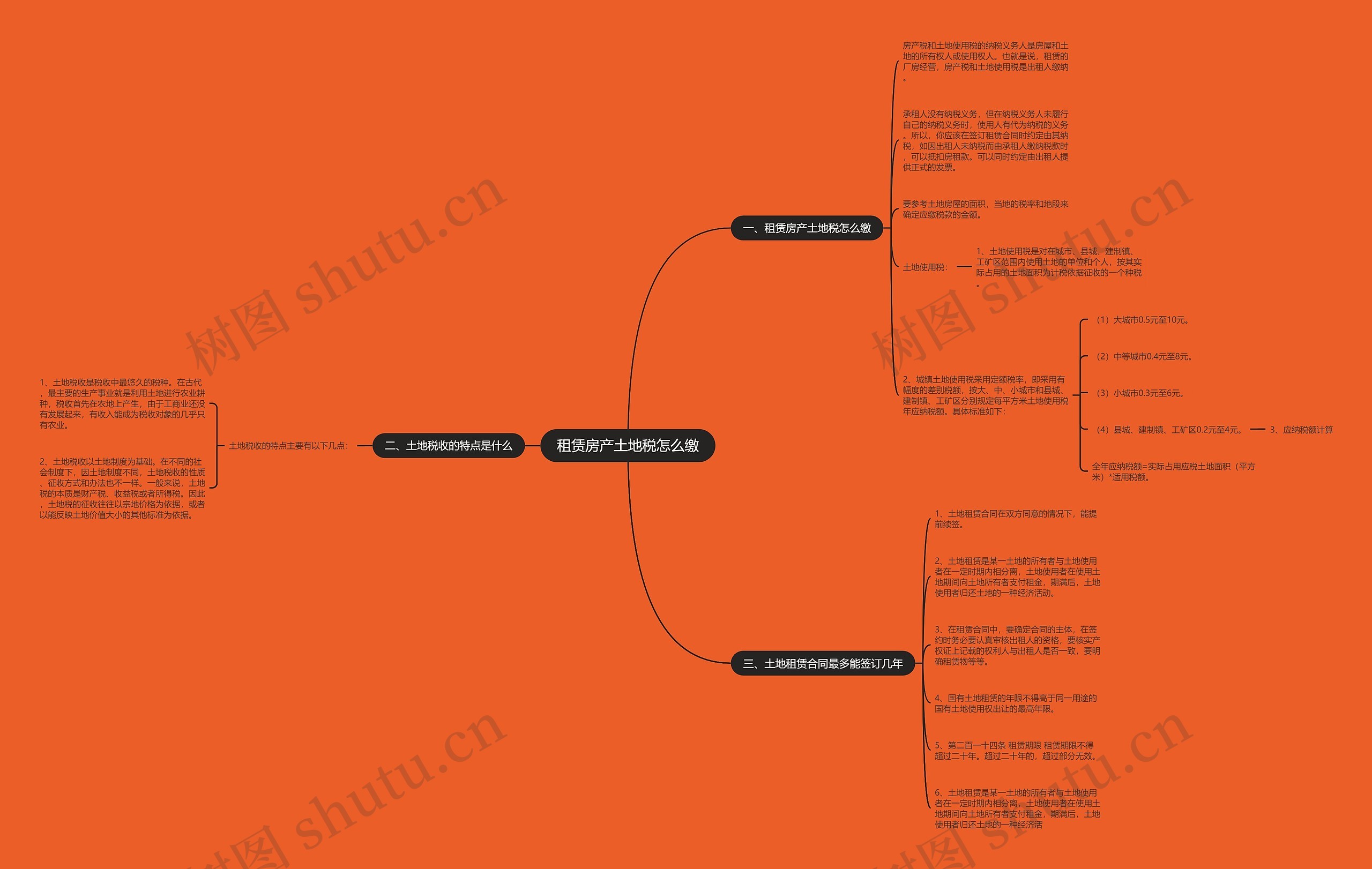 租赁房产土地税怎么缴 租赁房产土地税怎么缴