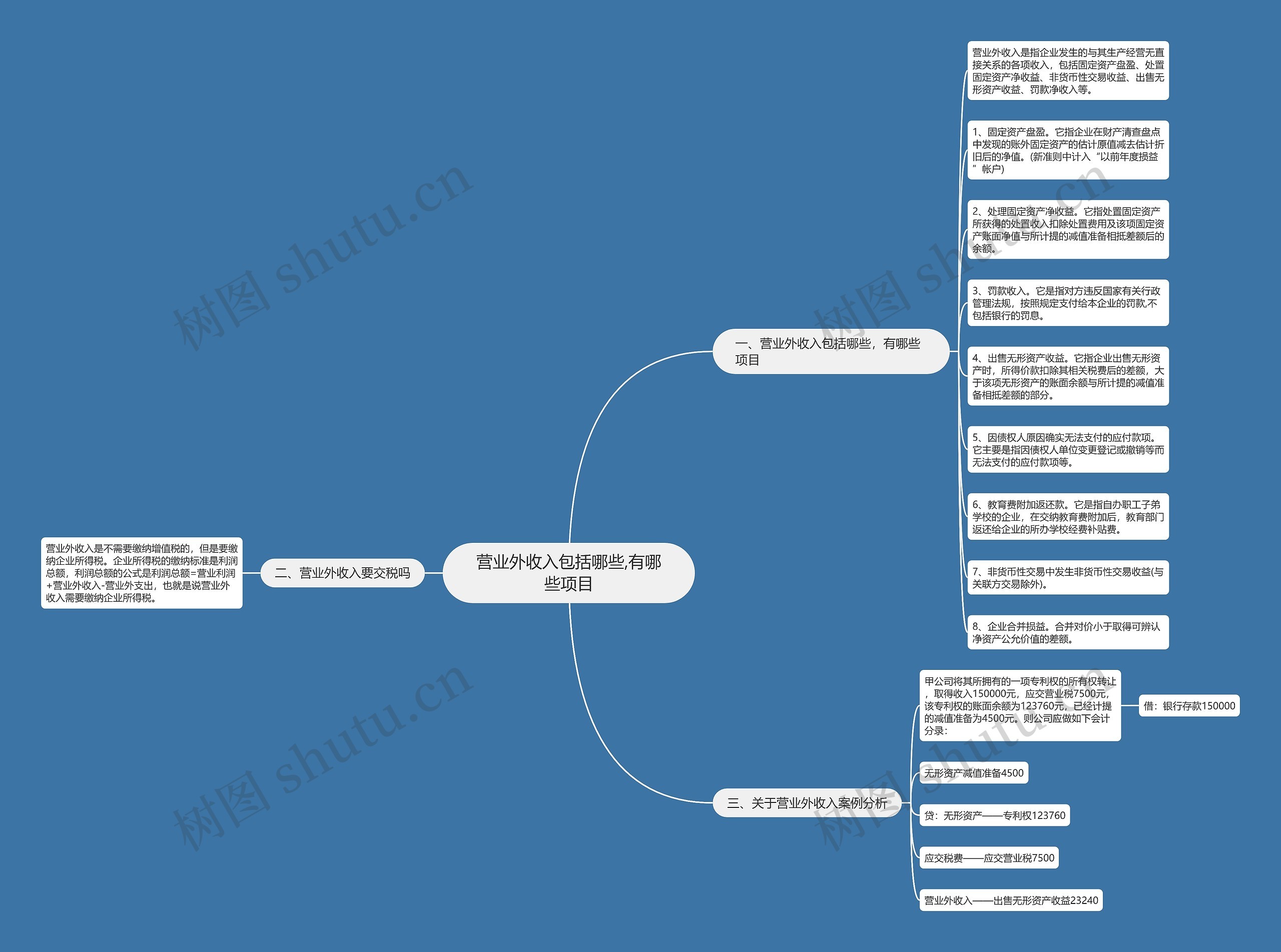 营业外收入包括哪些,有哪些项目 营业外收入包括哪些,有哪些项目