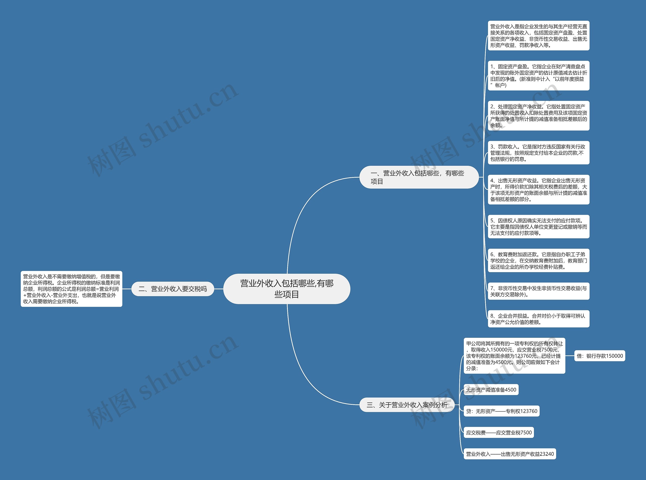 营业外收入包括哪些,有哪些项目思维导图