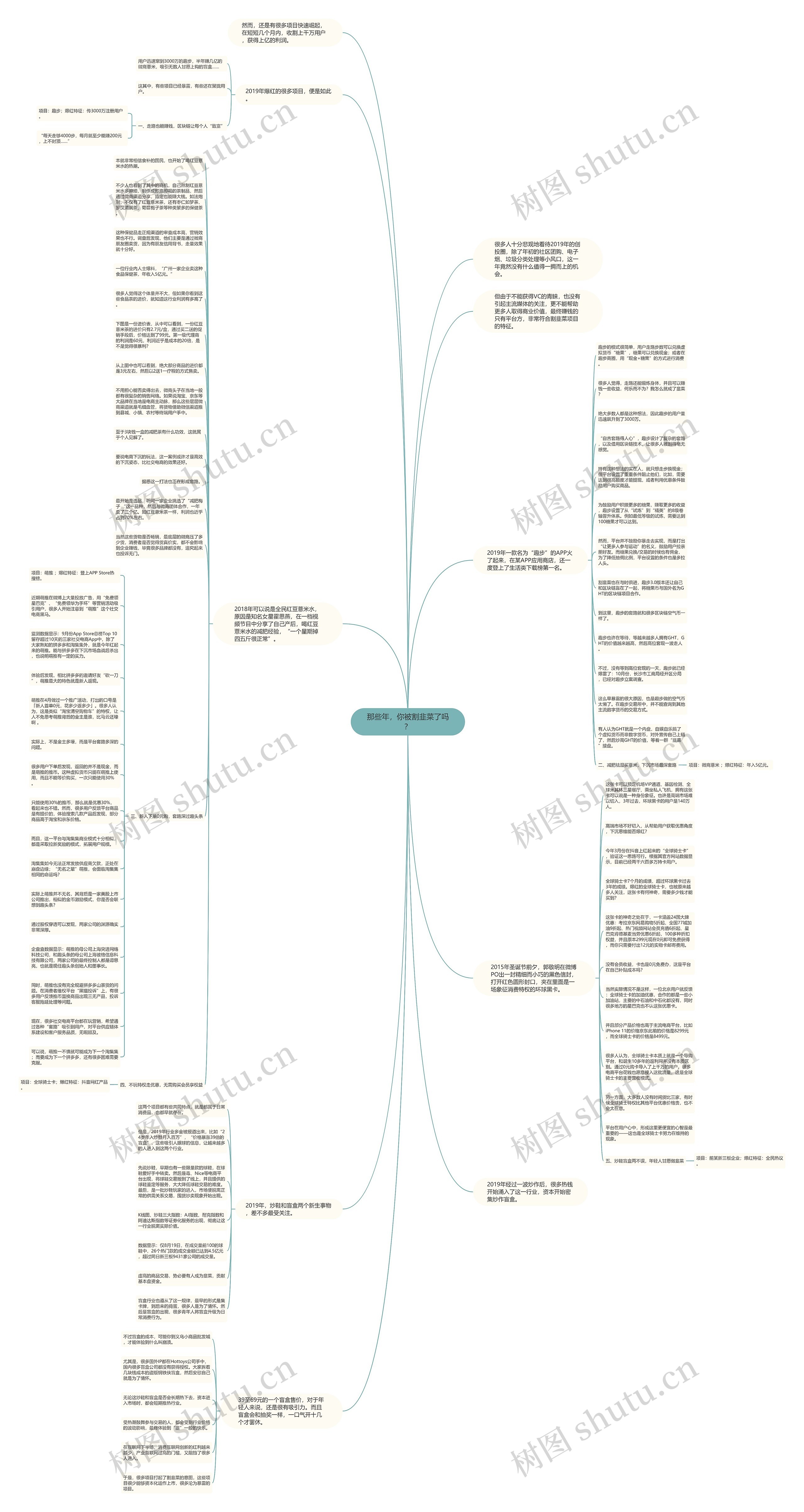 那些年，你被割韭菜了吗？思维导图