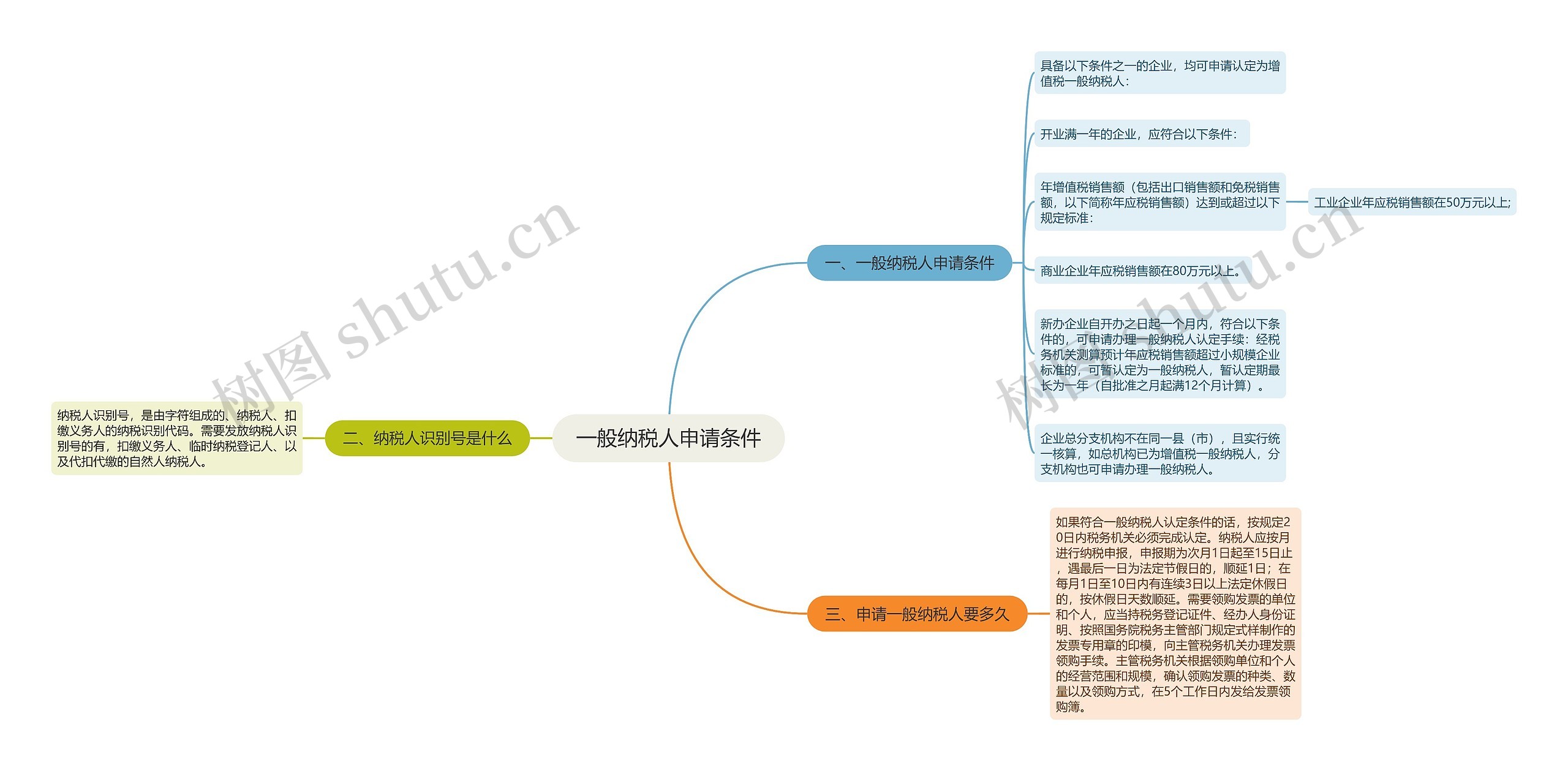 一般纳税人申请条件