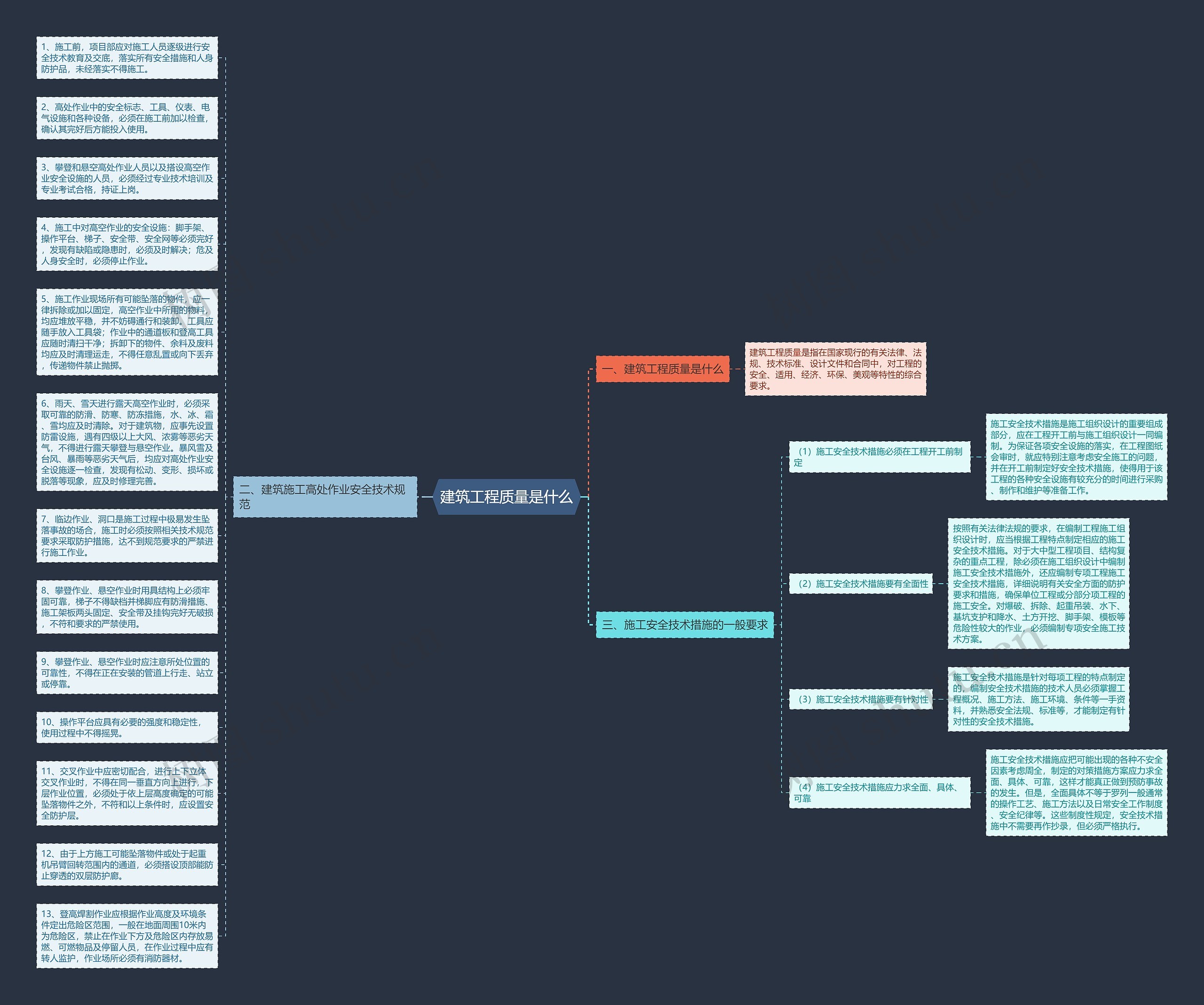 建筑工程质量是什么思维导图