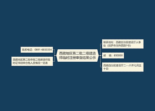 西藏地区第二批二级建造师临时注册审查结果公示