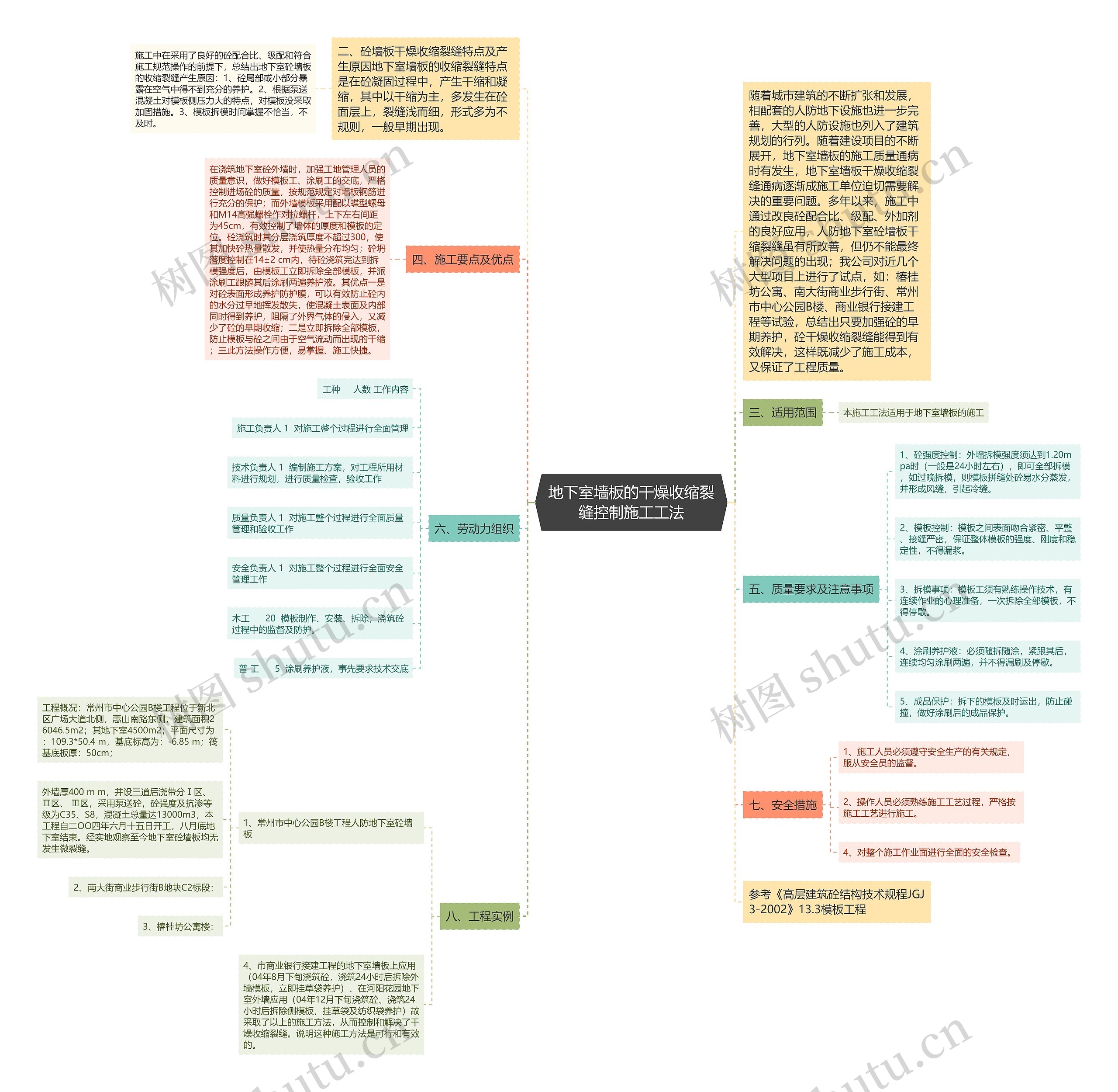 地下室墙板的干燥收缩裂缝控制施工工法思维导图
