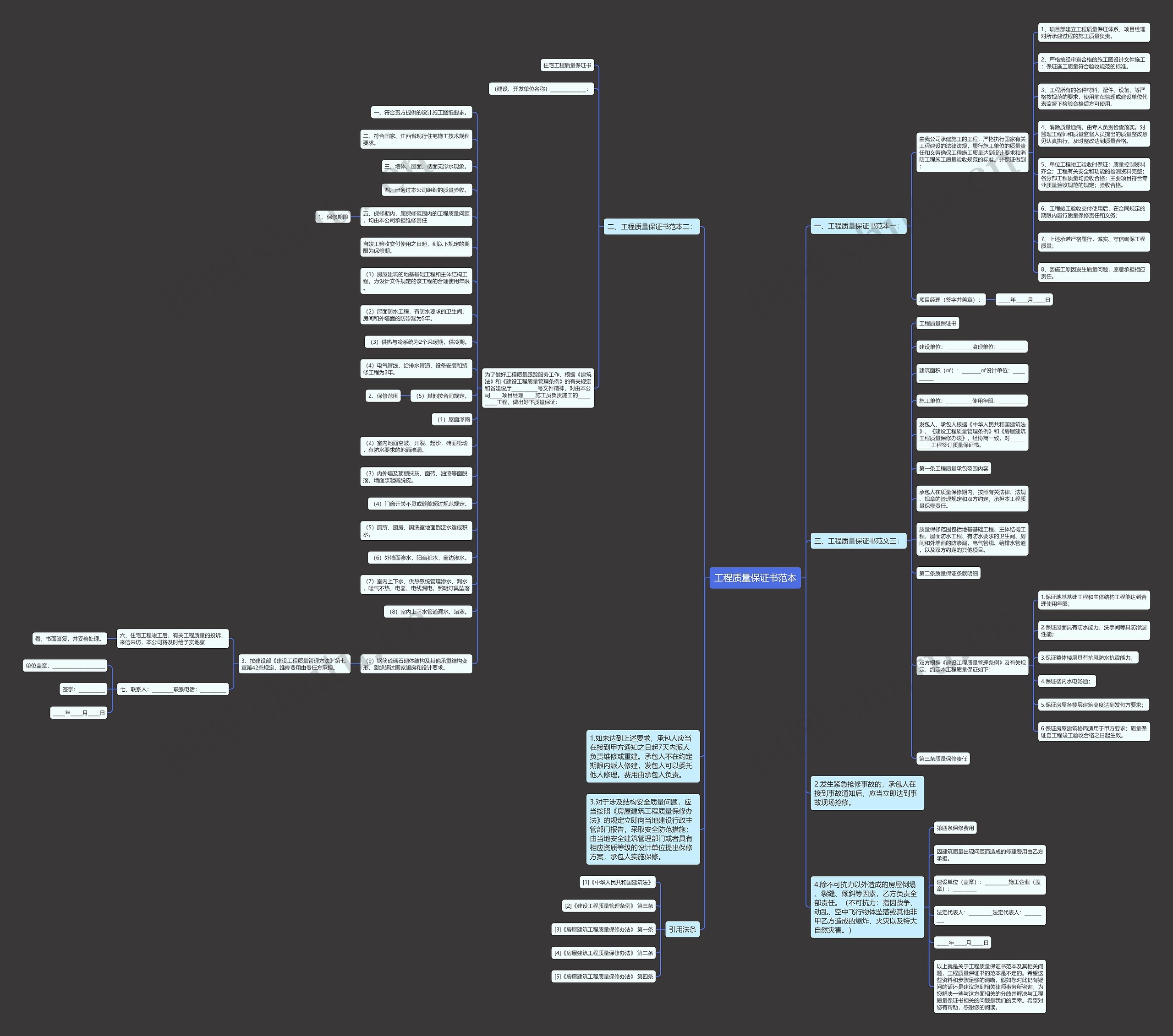 工程质量保证书范本思维导图