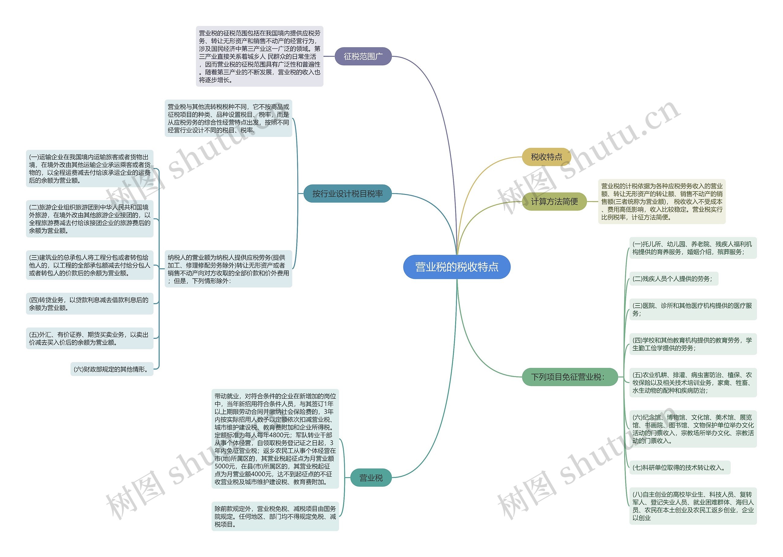 营业税的税收特点思维导图