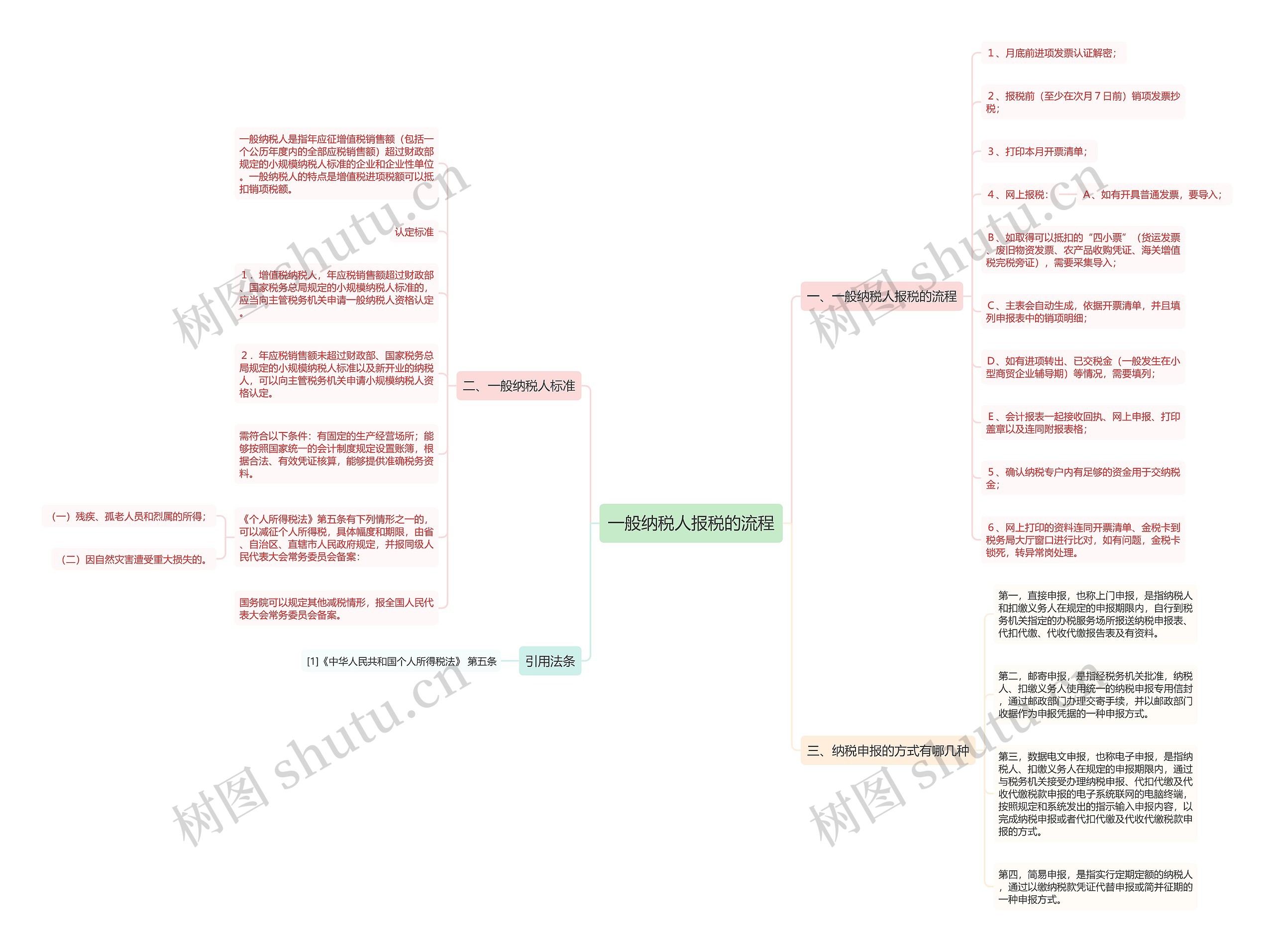 一般纳税人报税的流程思维导图