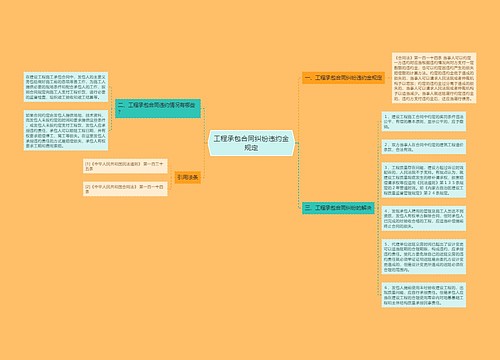 工程承包合同纠纷违约金规定