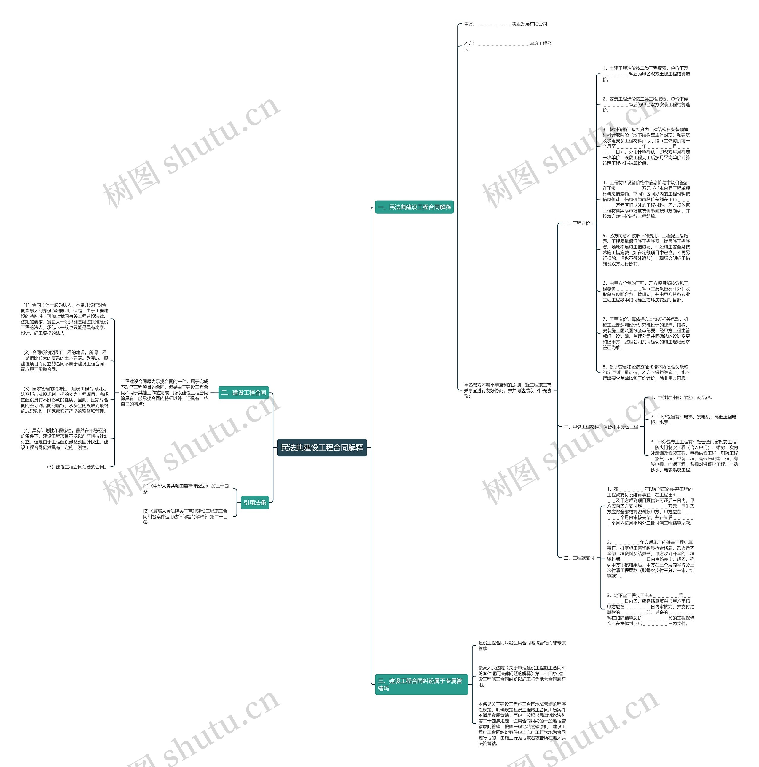 民法典建设工程合同解释思维导图