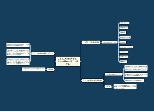 征收个人所得税有哪些，个人所得税的申报方式是什么